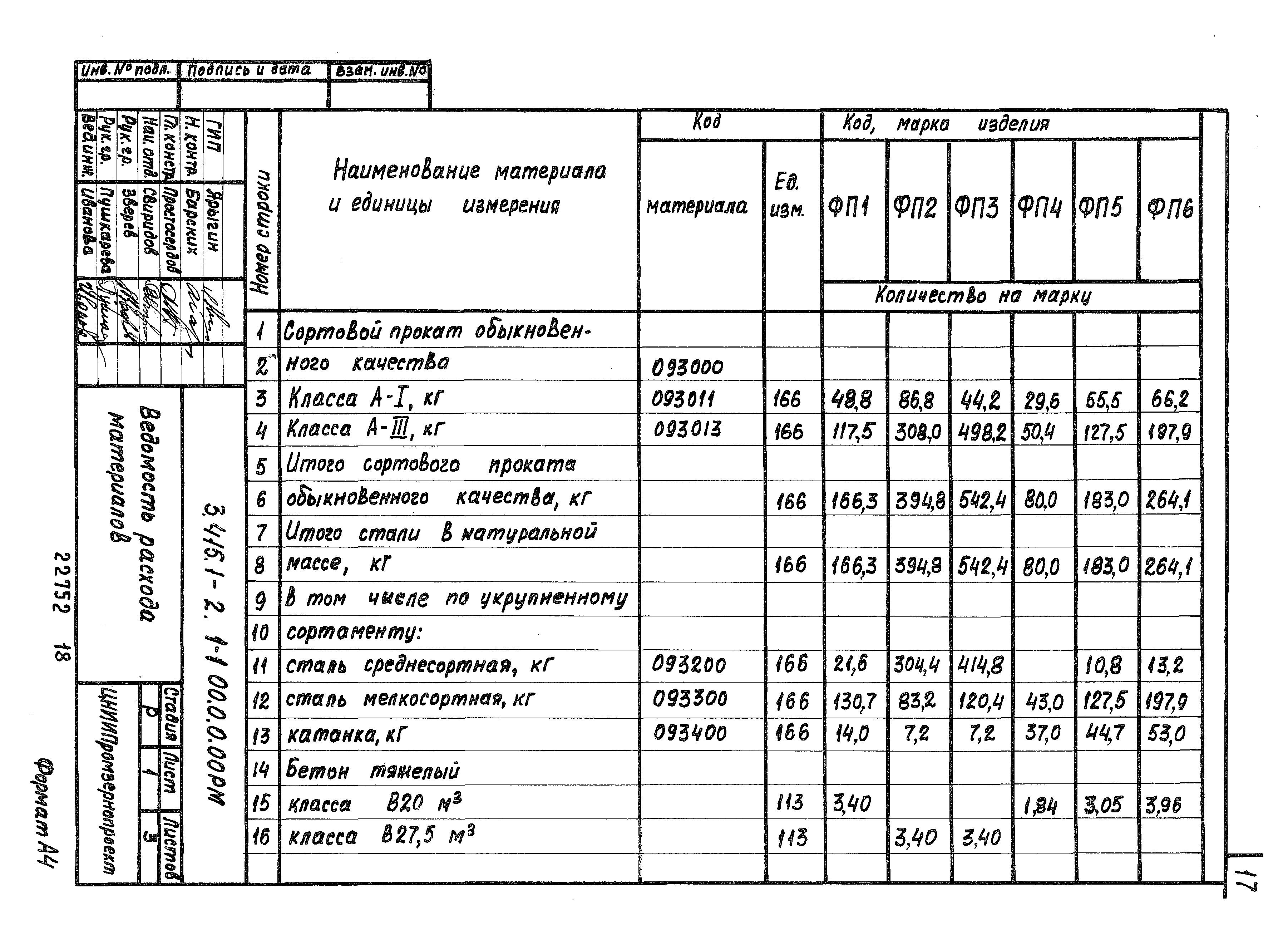 Серия 3.415.1-2