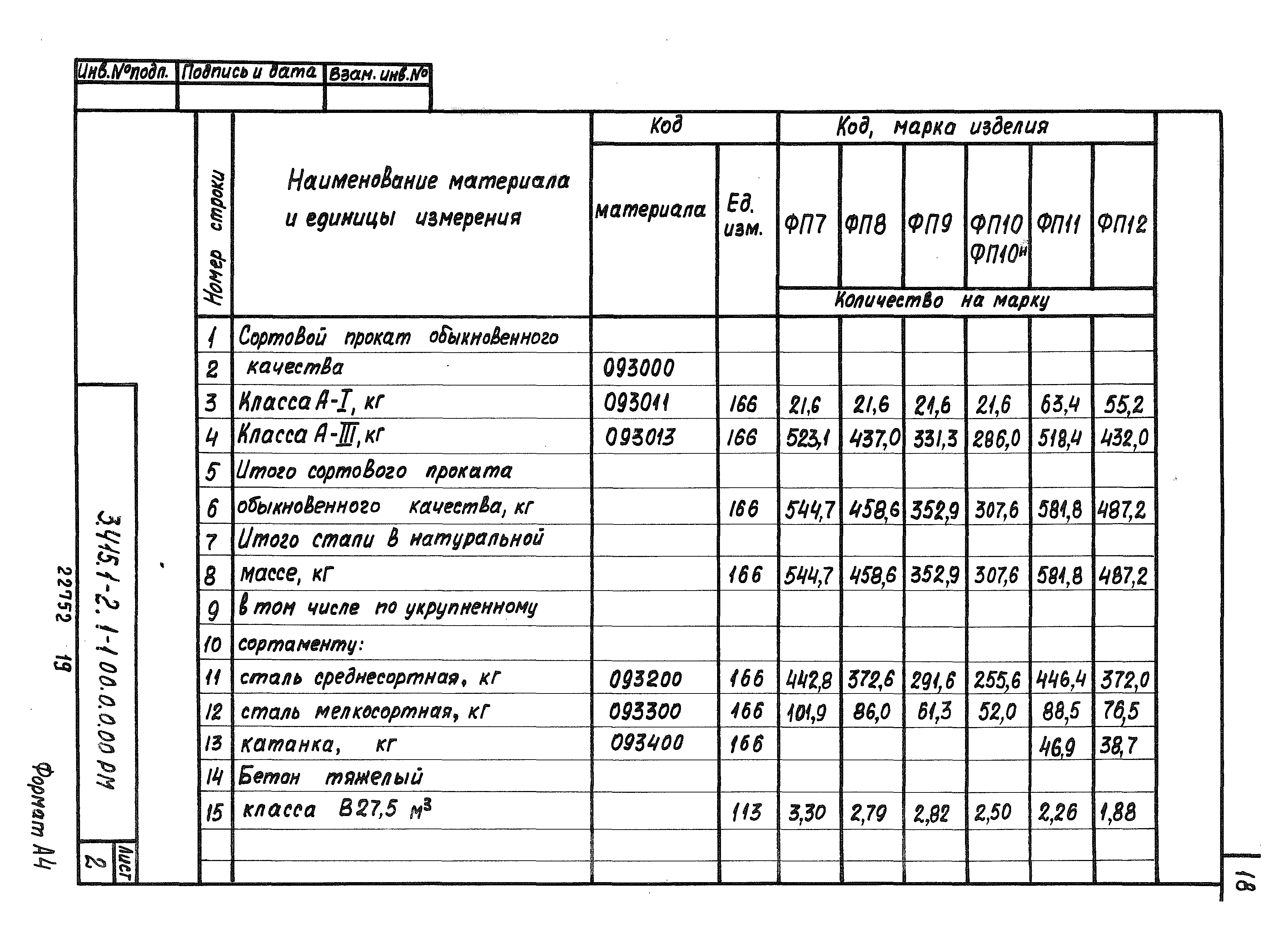 Серия 3.415.1-2