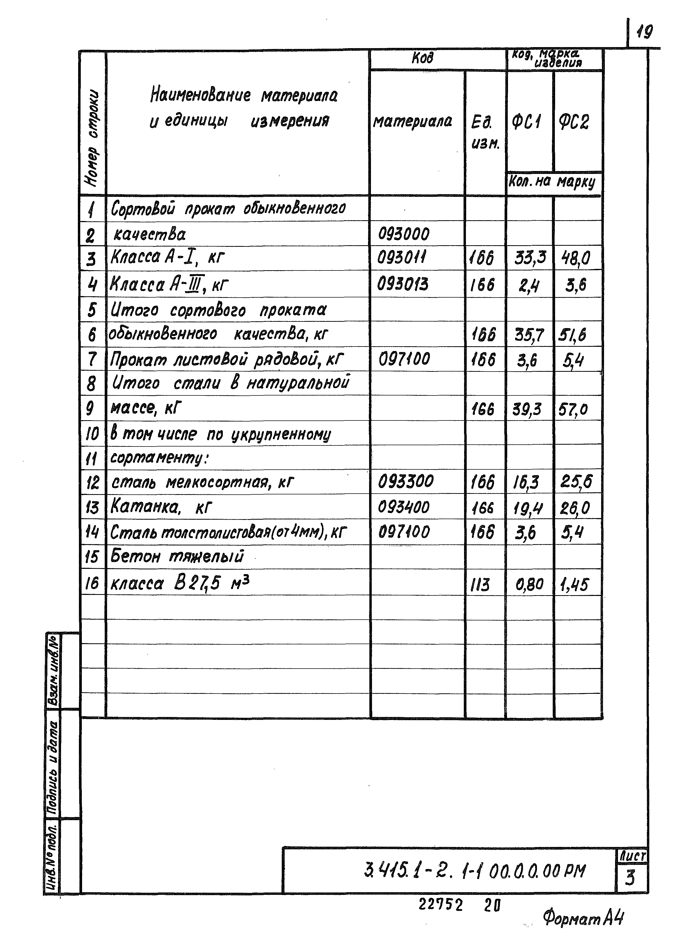 Серия 3.415.1-2