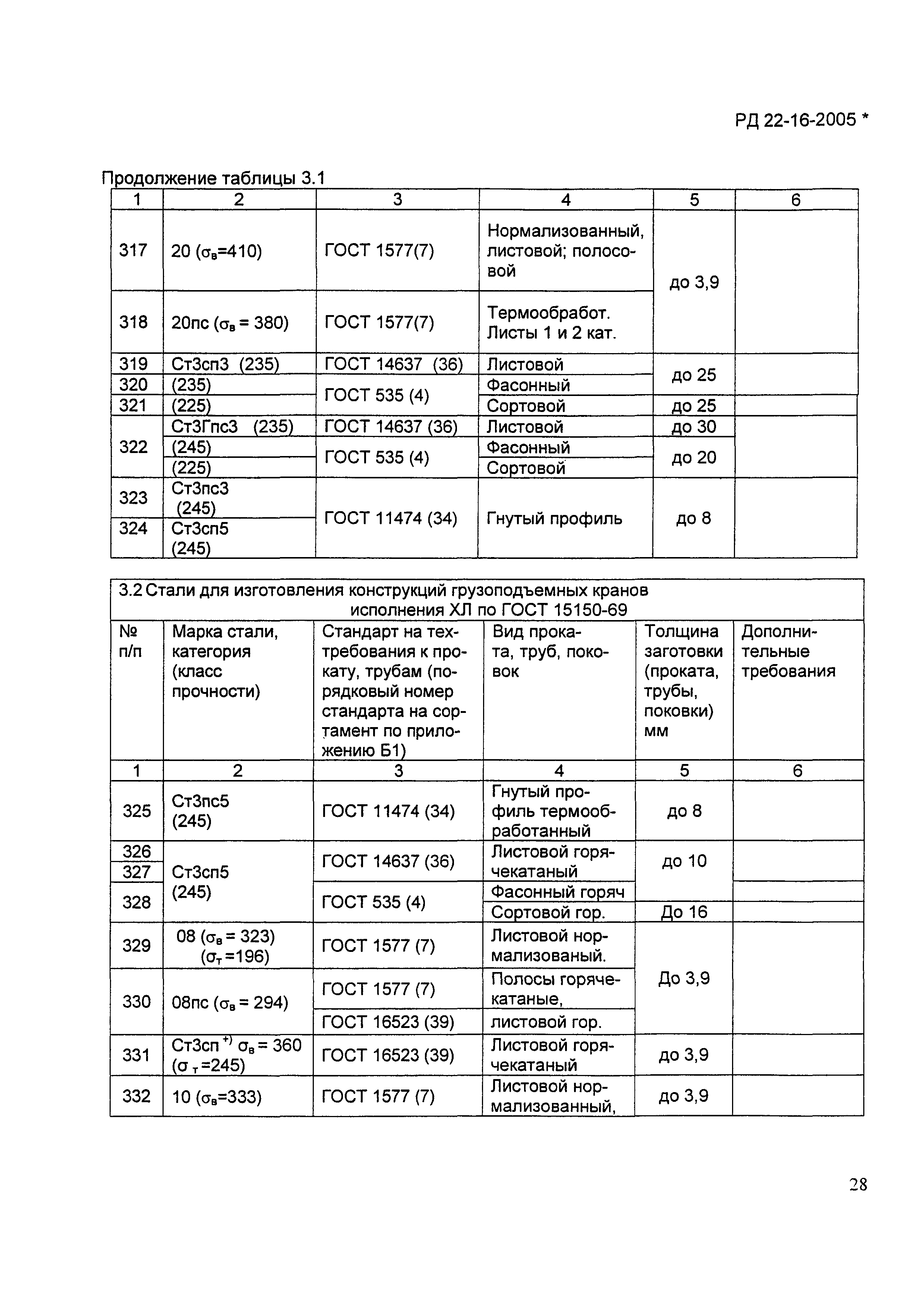 РД 22-16-2005*