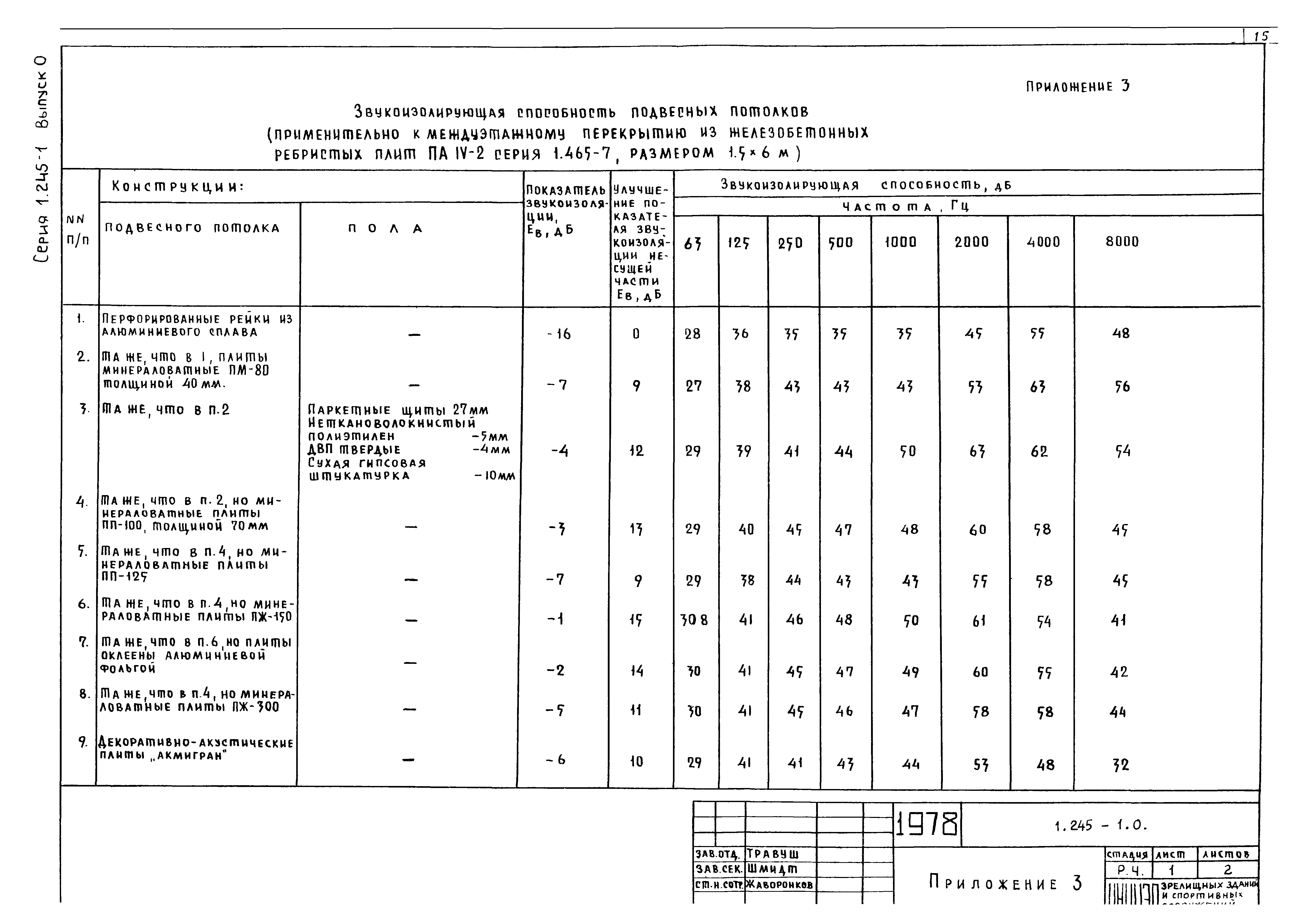 Серия 1.245-1