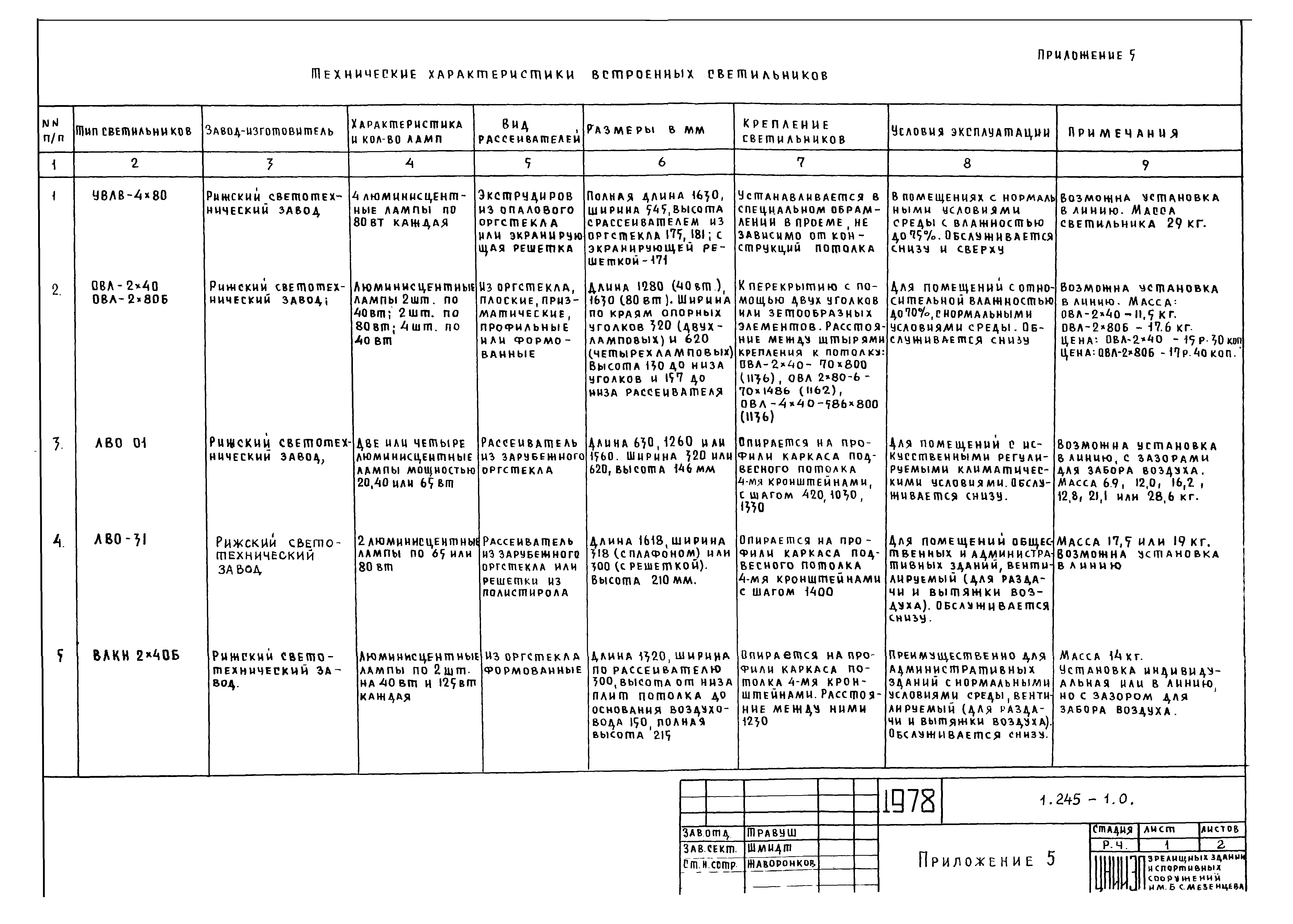 Серия 1.245-1