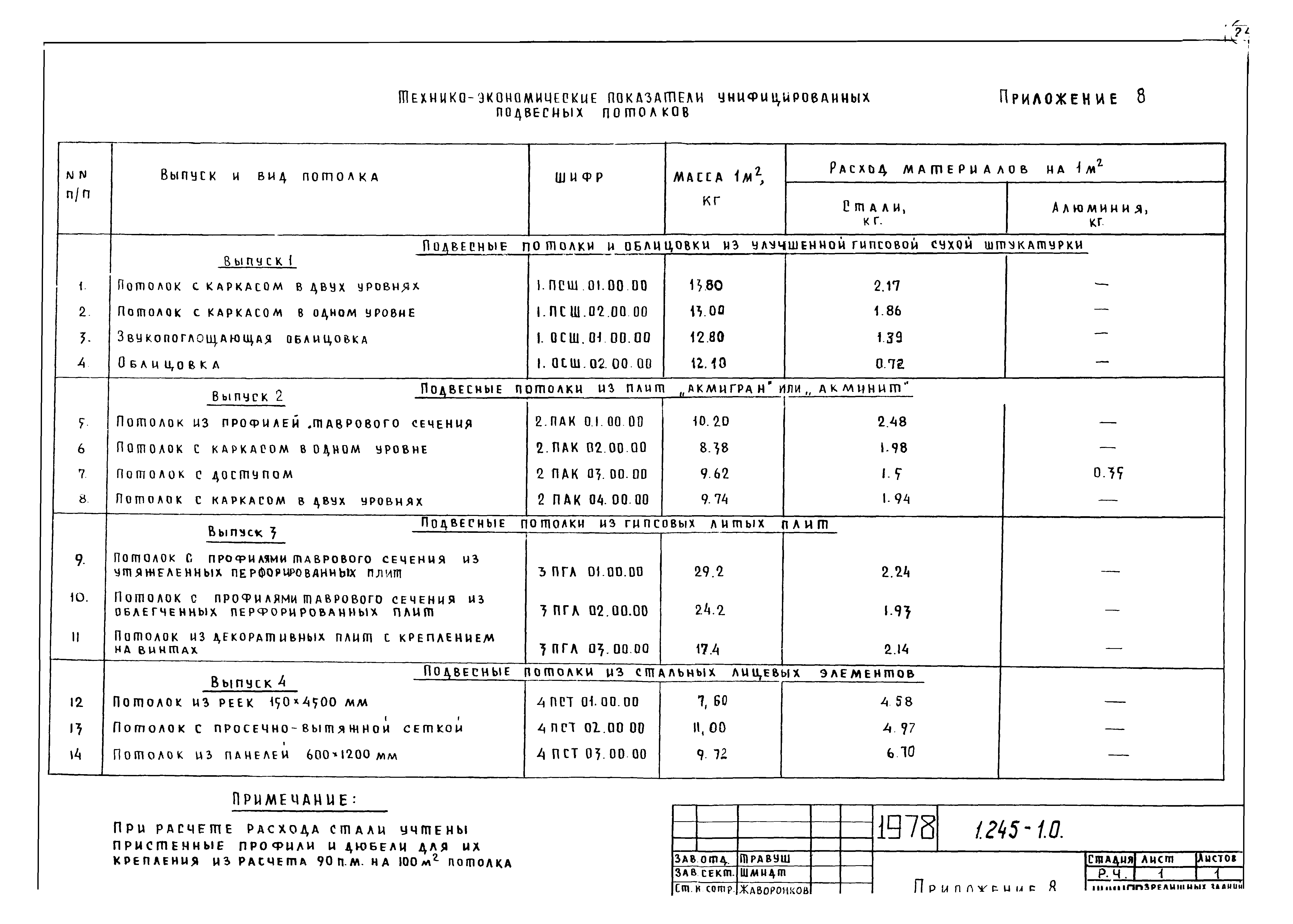 Серия 1.245-1