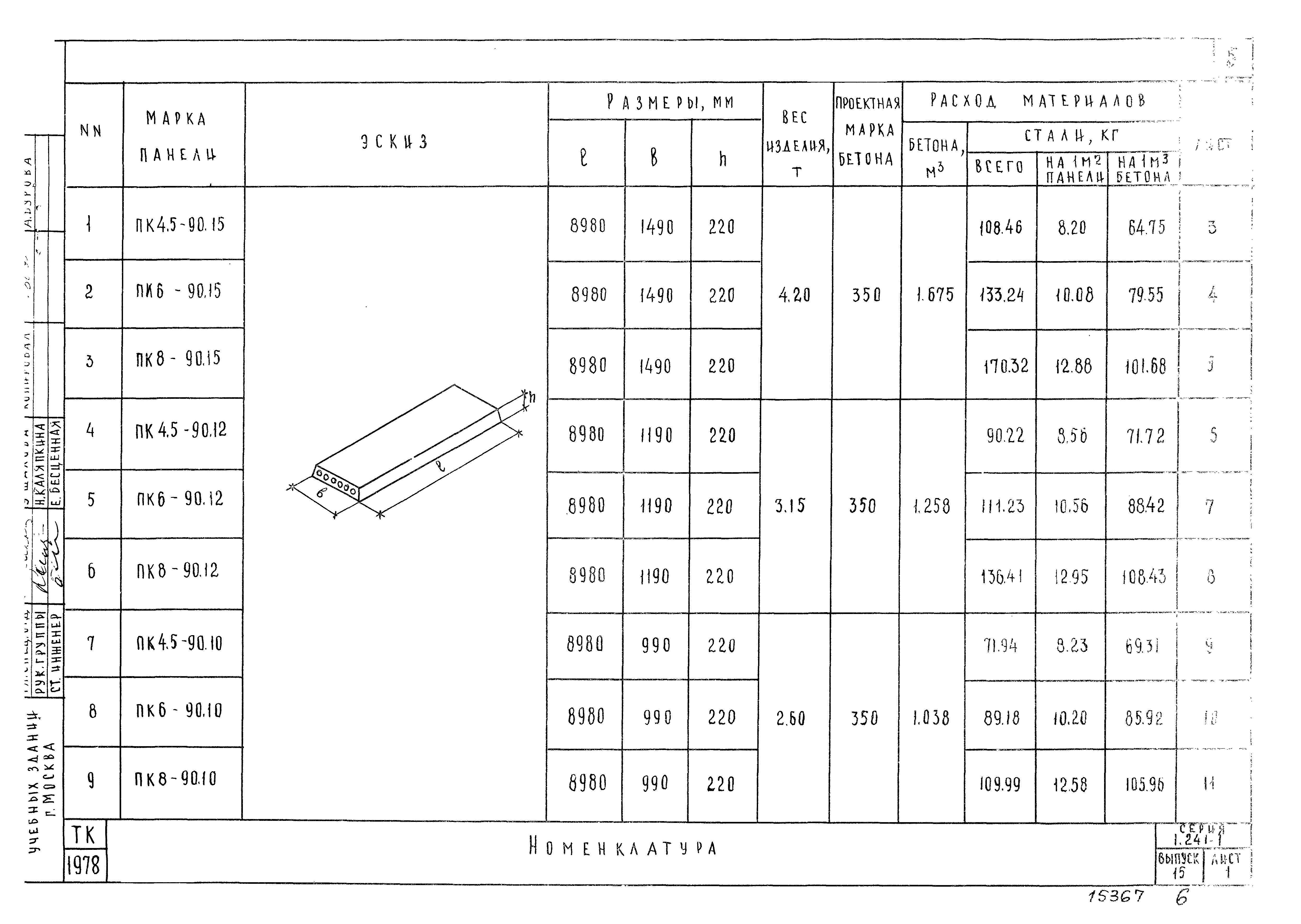 Серия 1.241-1