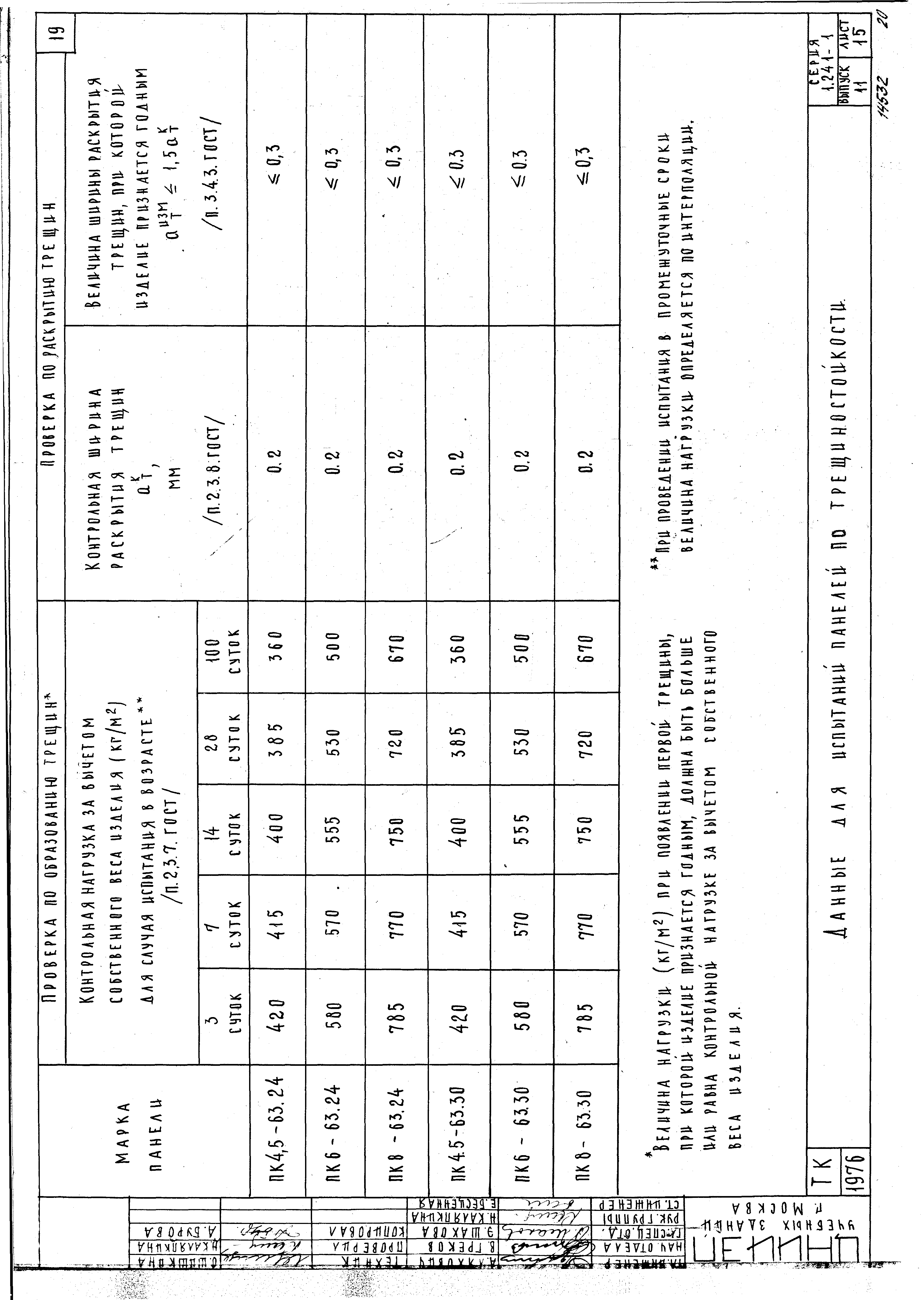 Серия 1.241-1