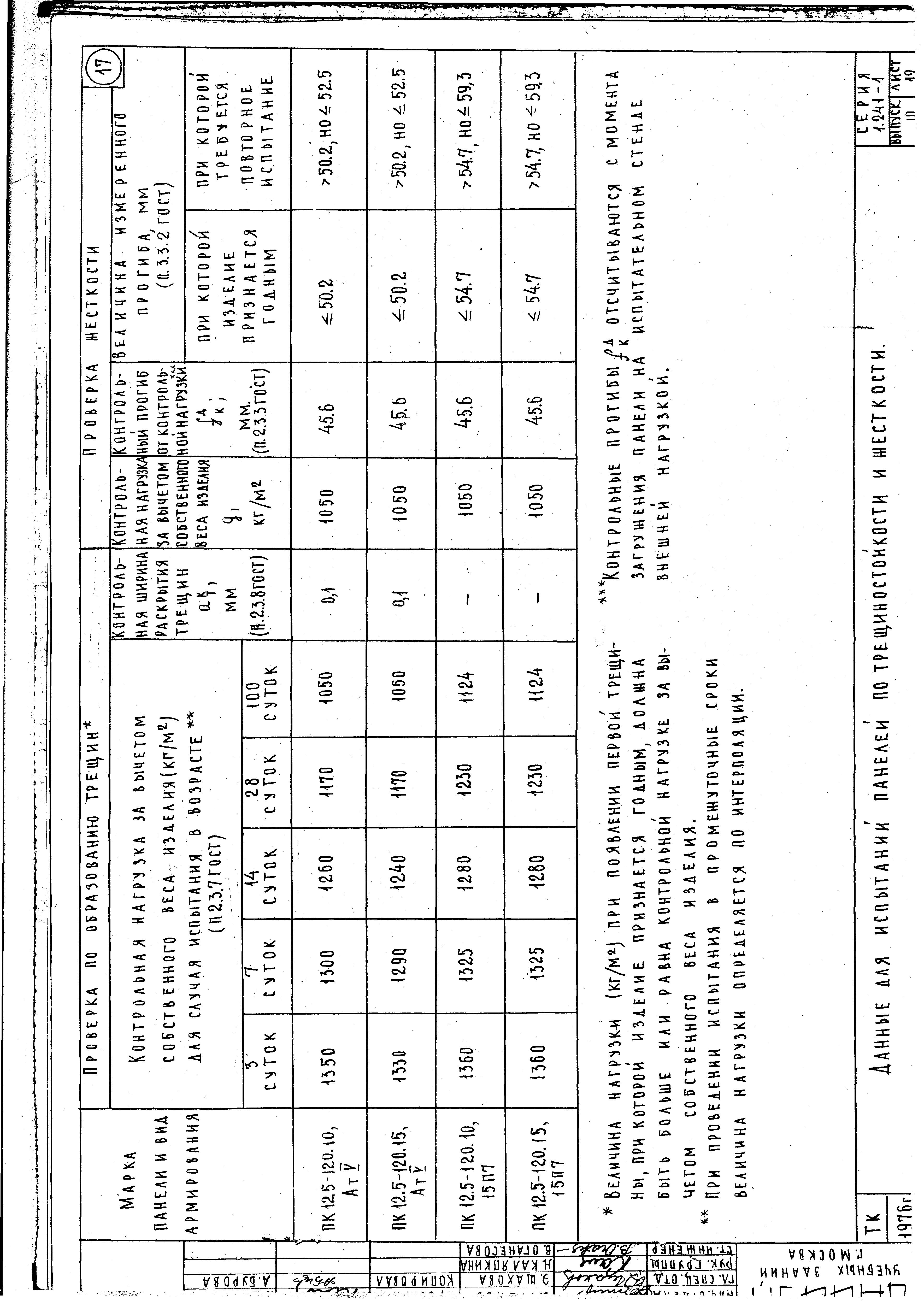 Серия 1.241-1