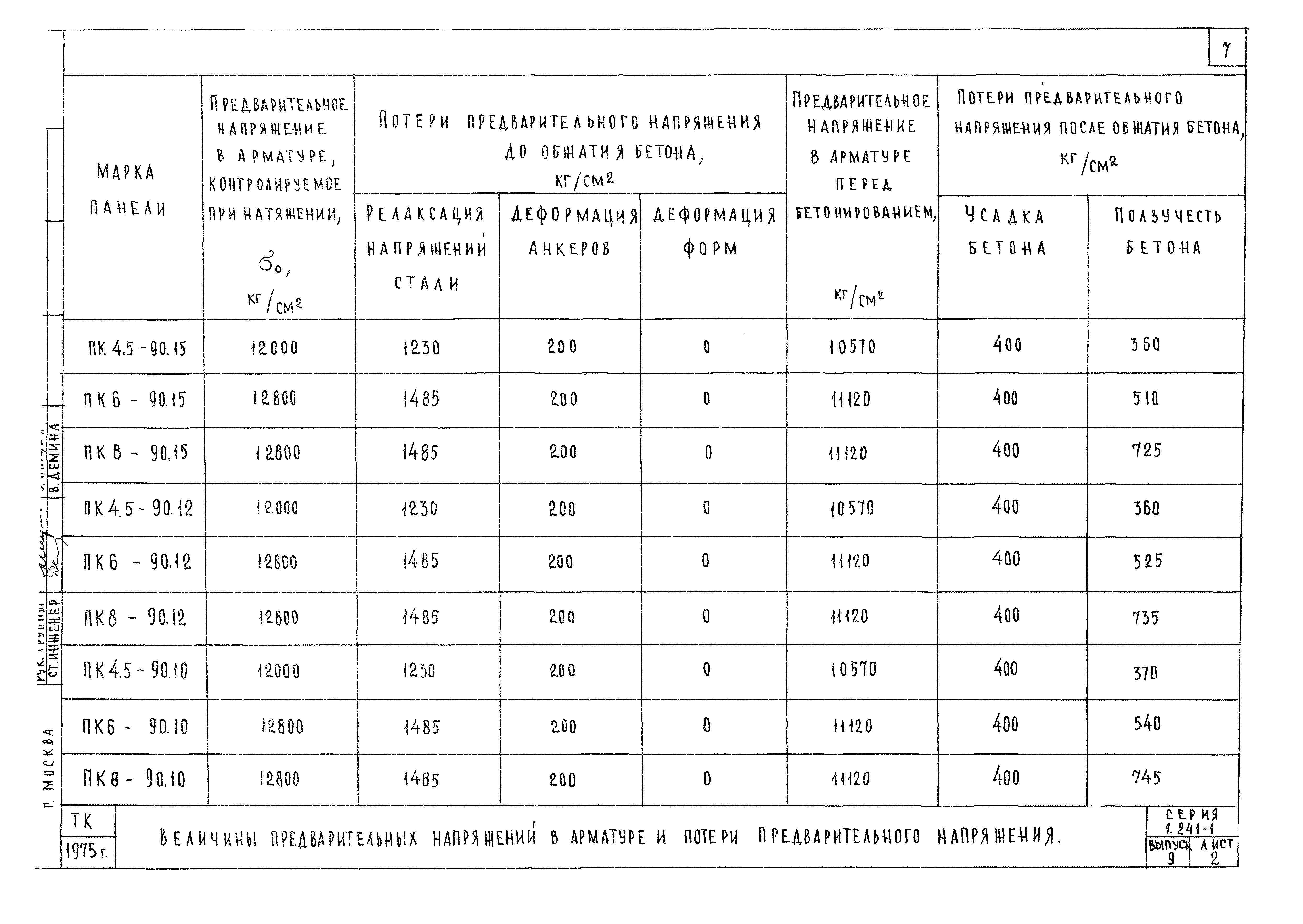 Серия 1.241-1