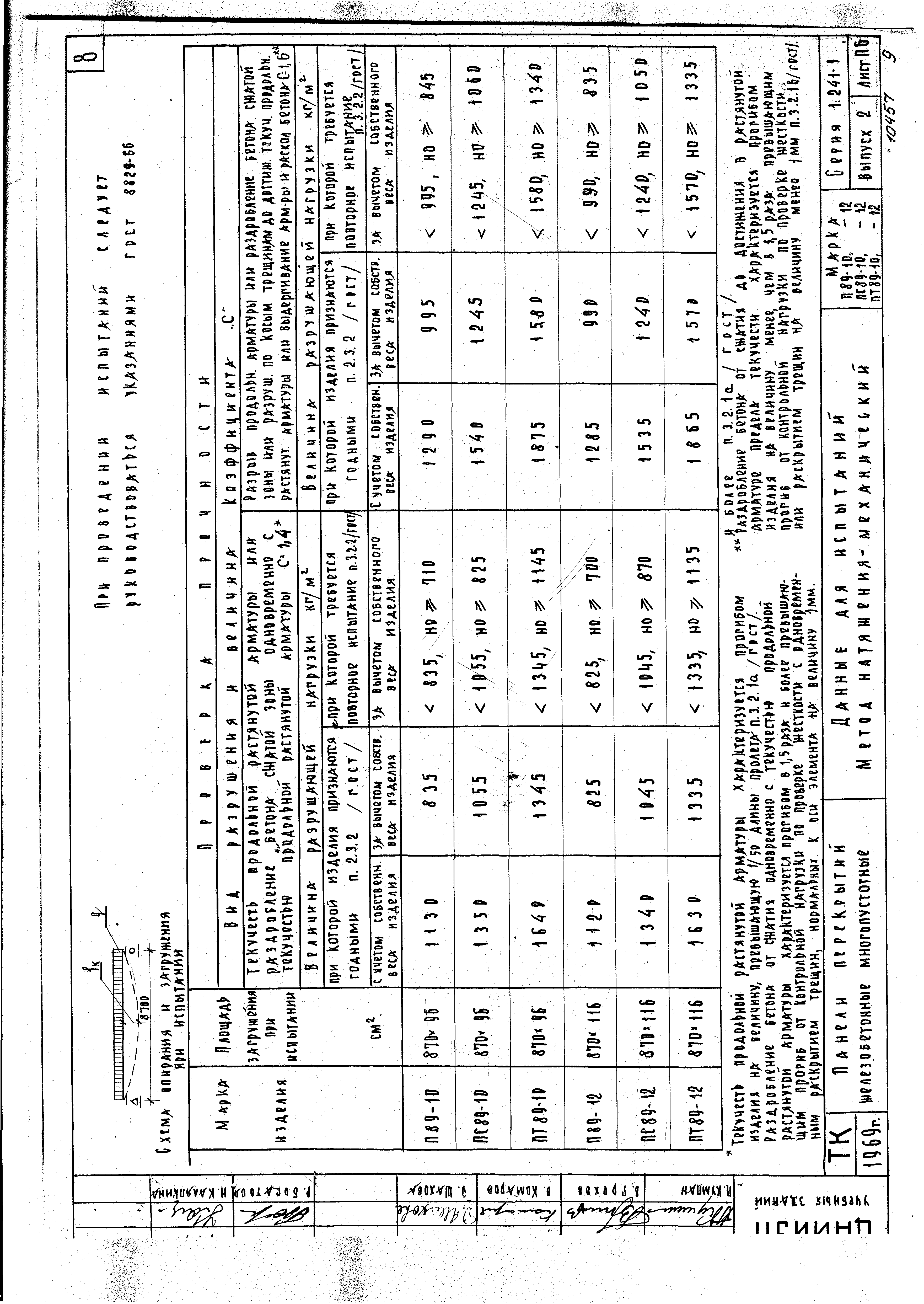 Серия 1.241-1