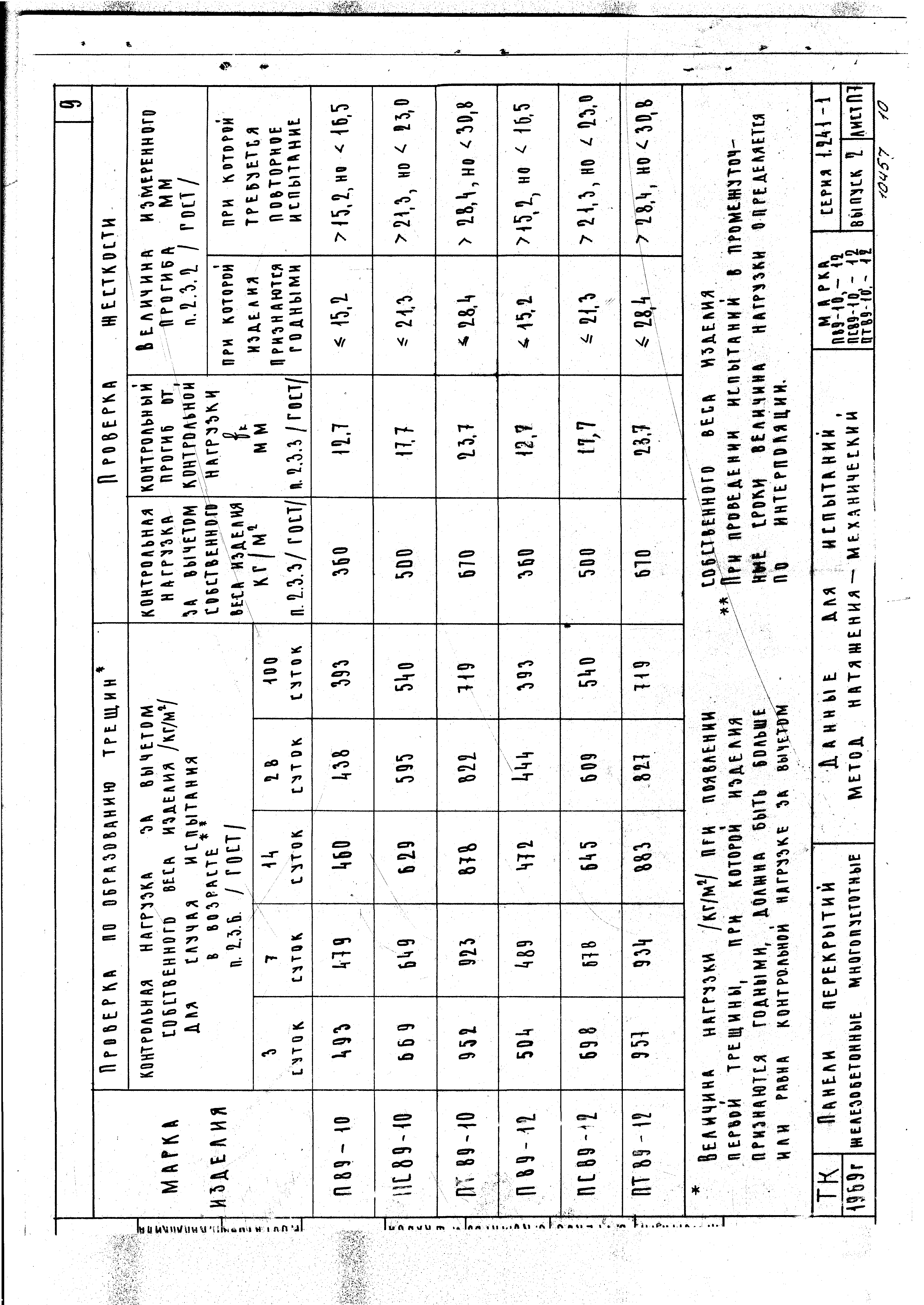 Серия 1.241-1