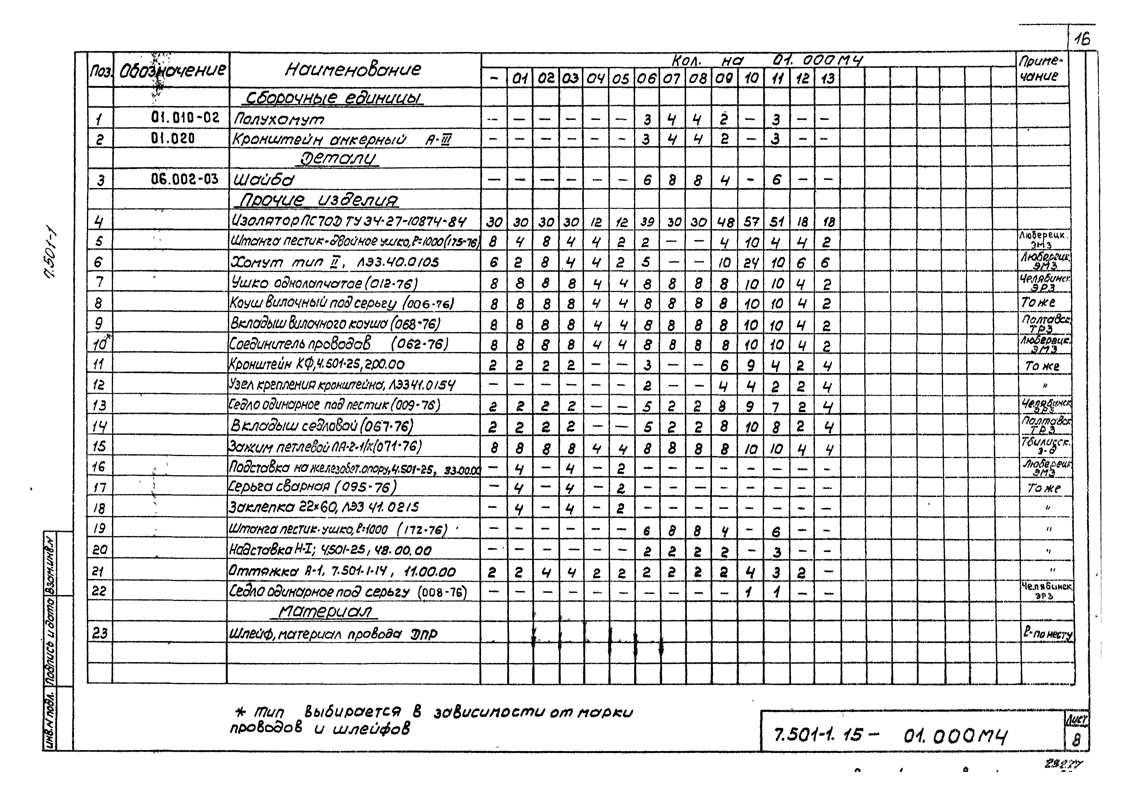 Серия 7.501-1