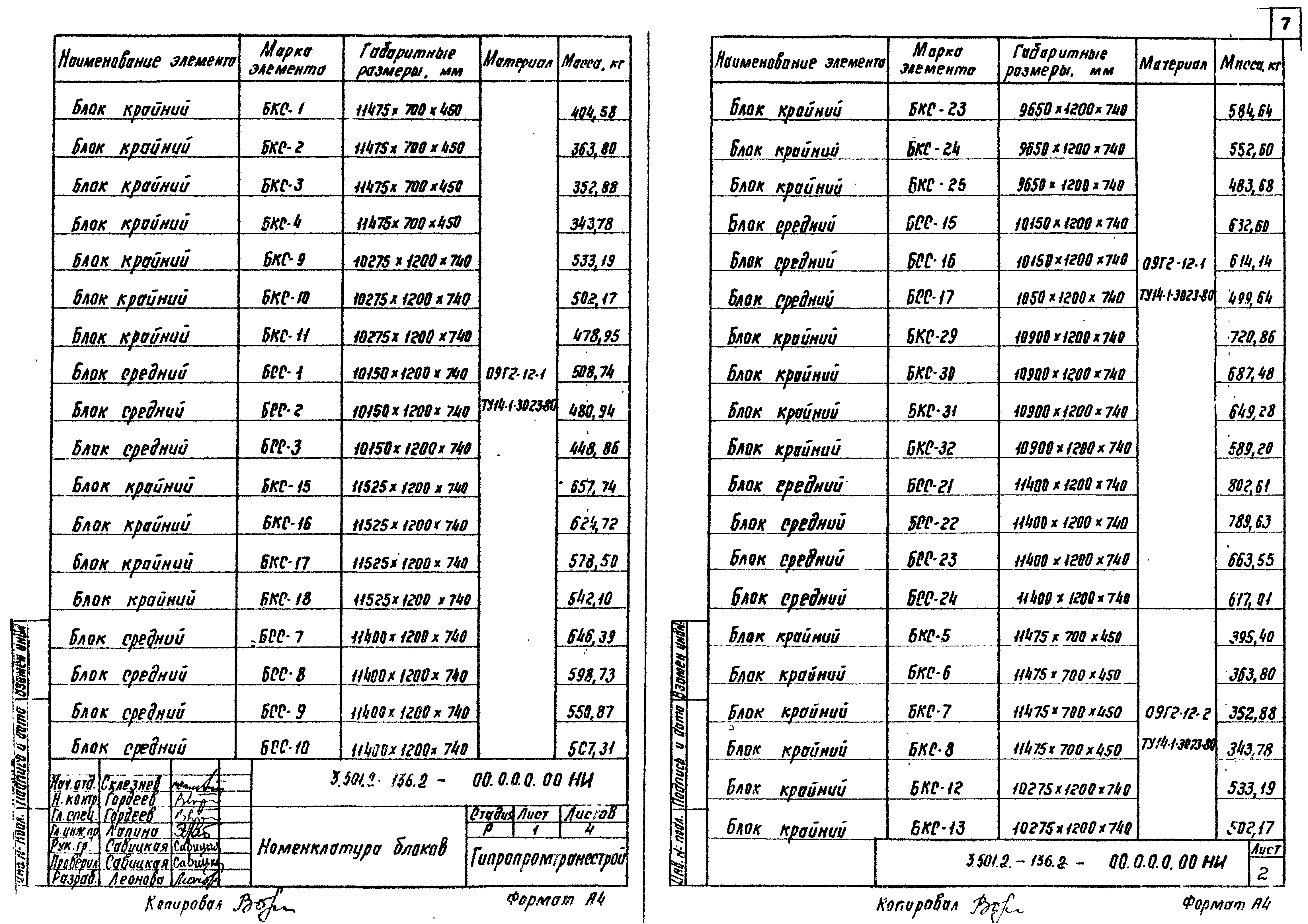 Серия 3.501.2-136