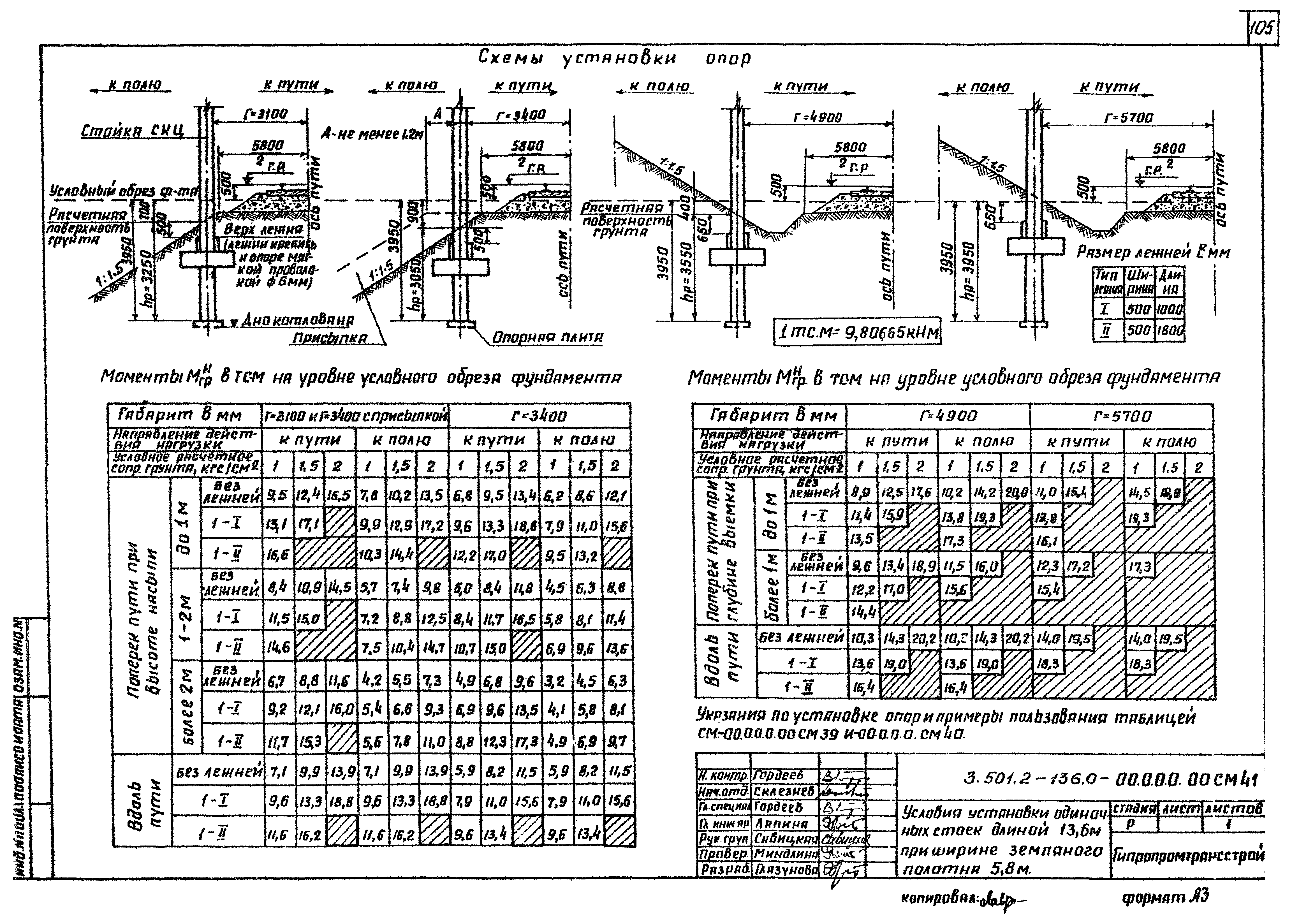 Серия 3.501.2-136