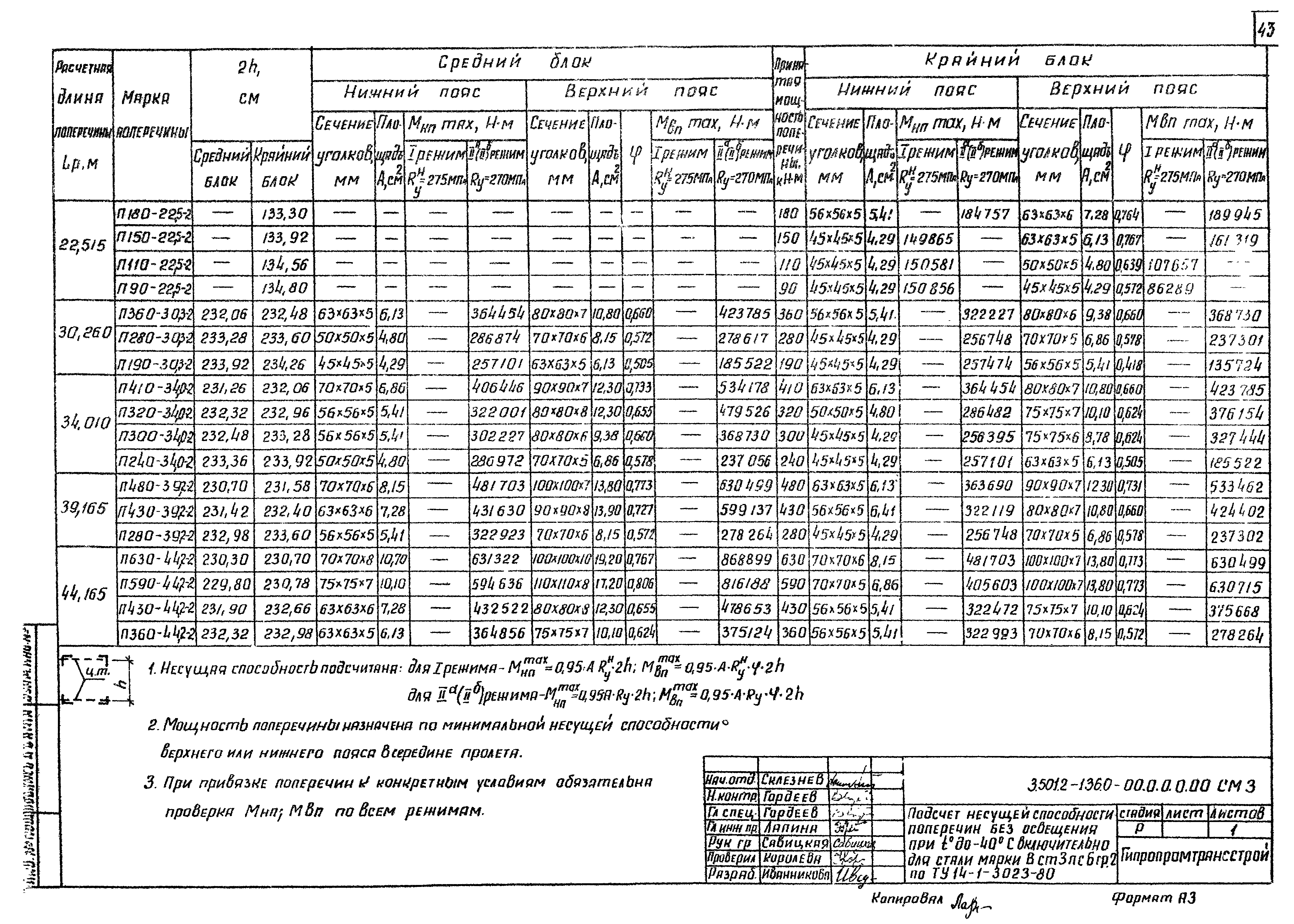 Серия 3.501.2-136