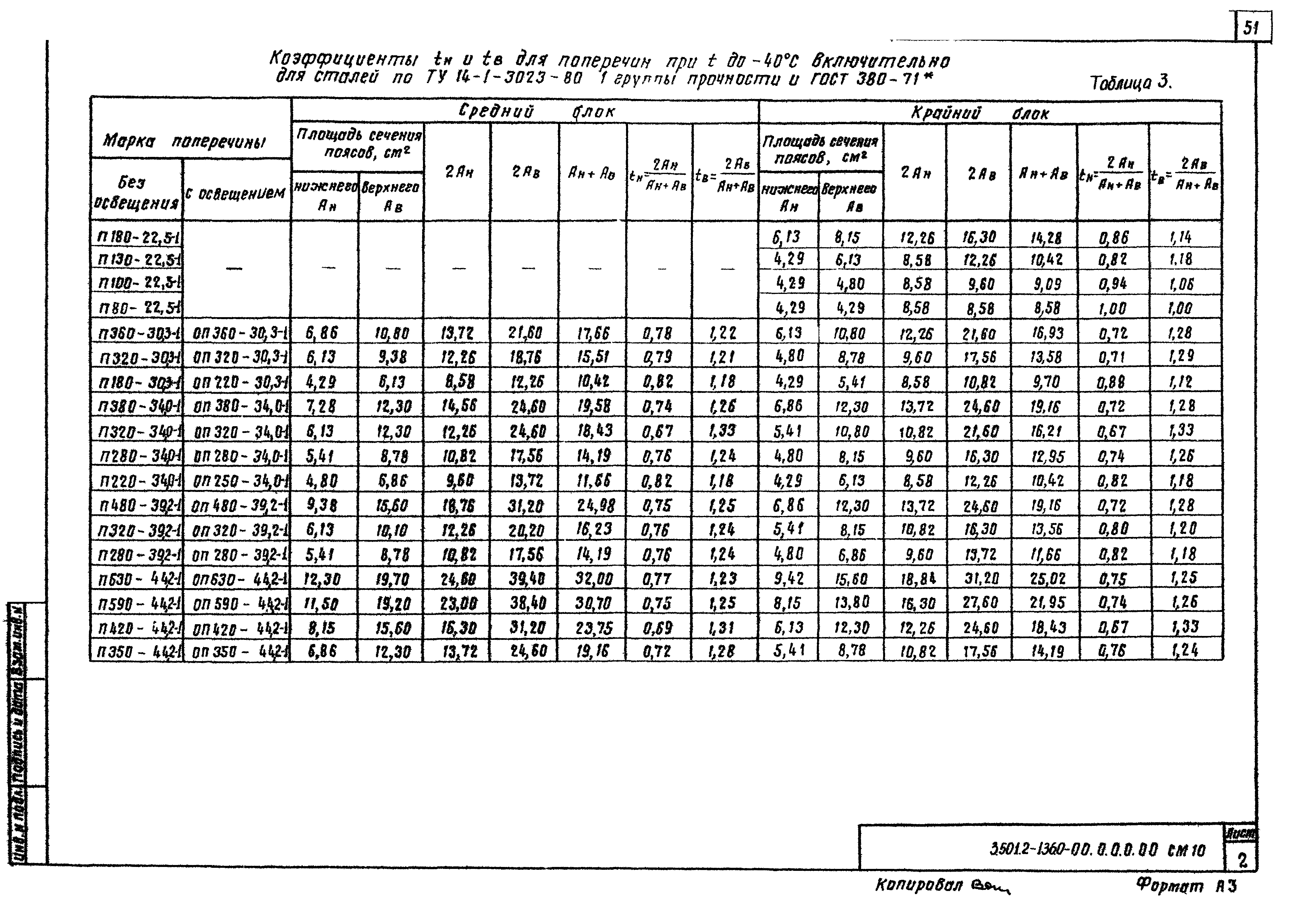 Серия 3.501.2-136