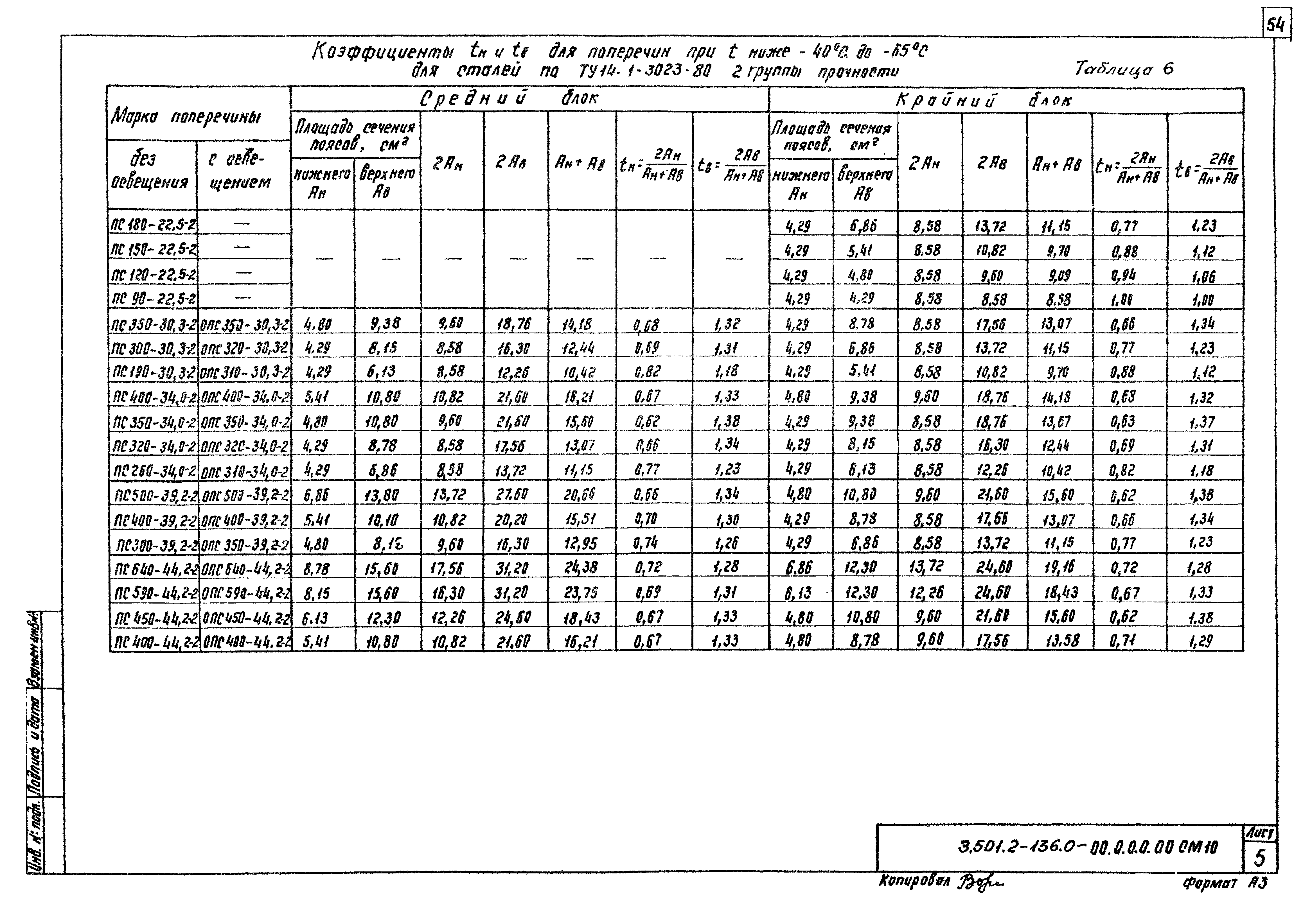 Серия 3.501.2-136