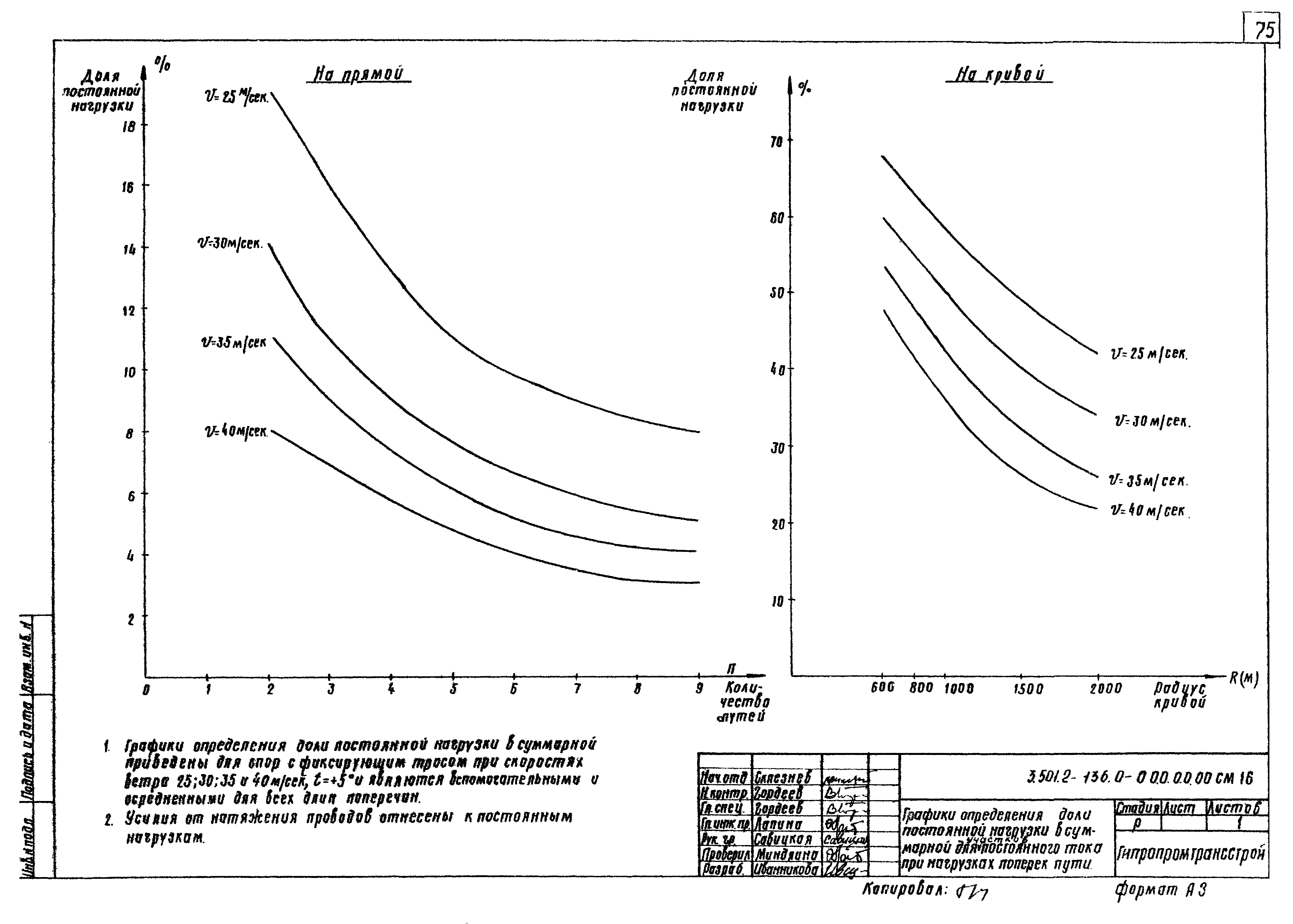 Серия 3.501.2-136