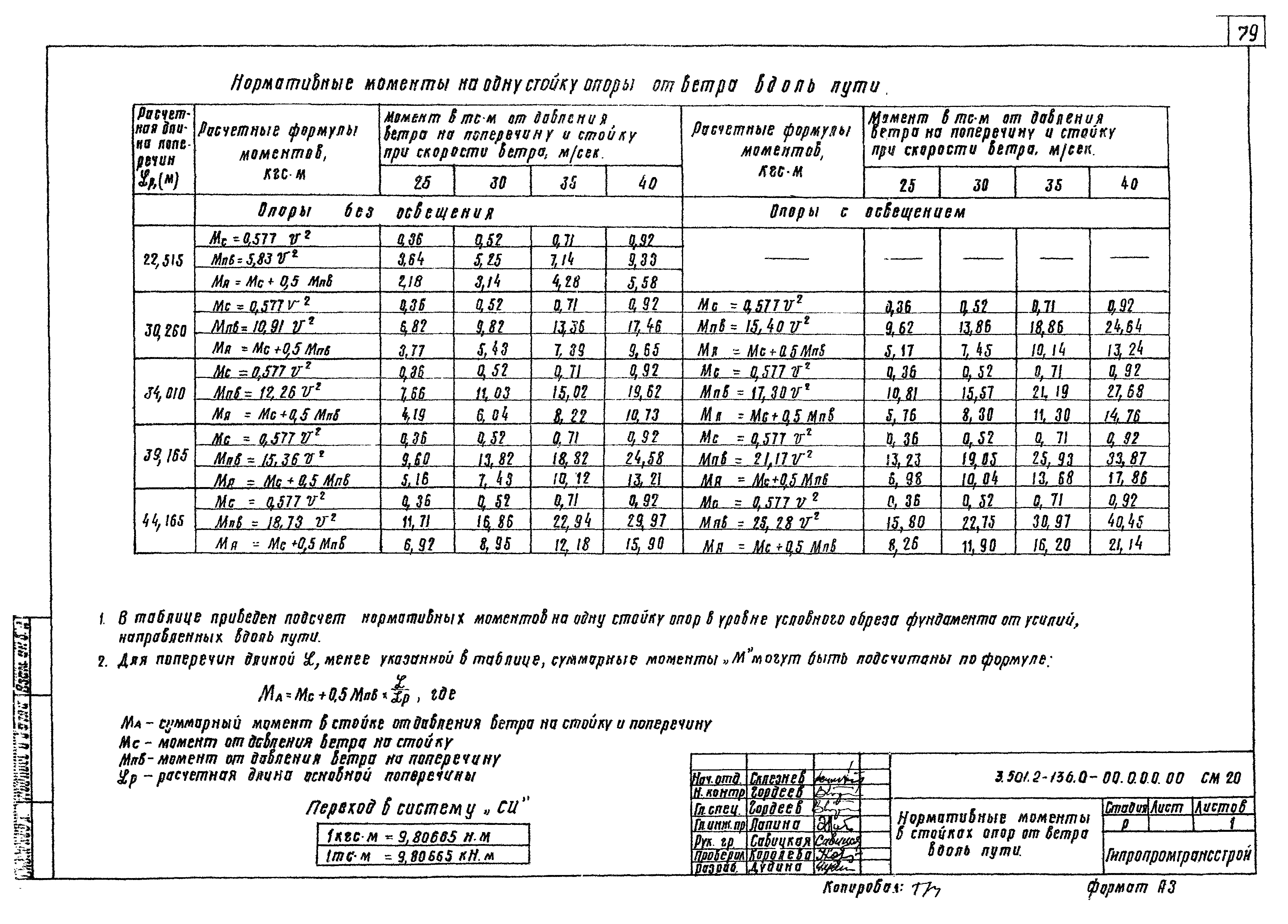 Серия 3.501.2-136