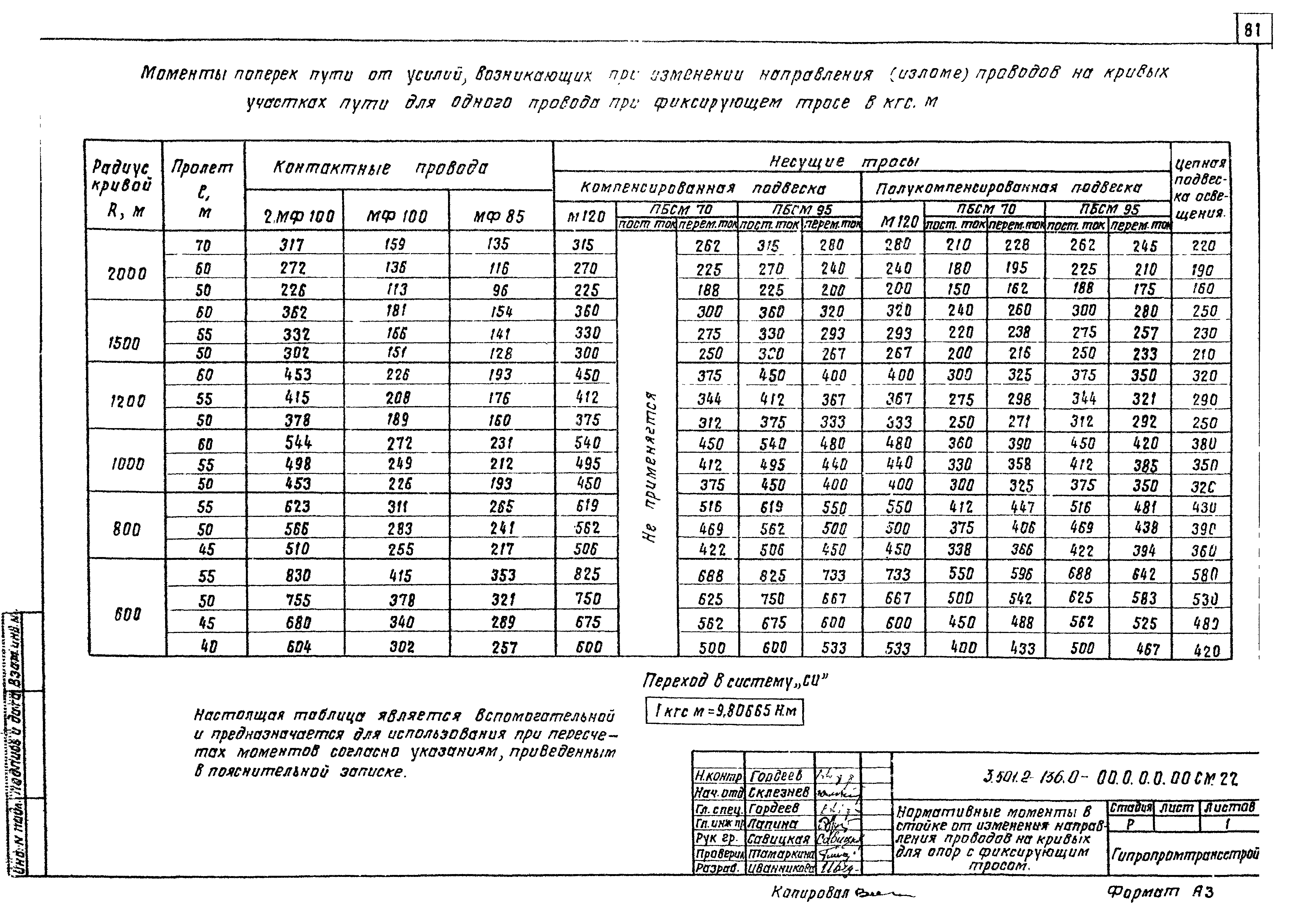 Серия 3.501.2-136