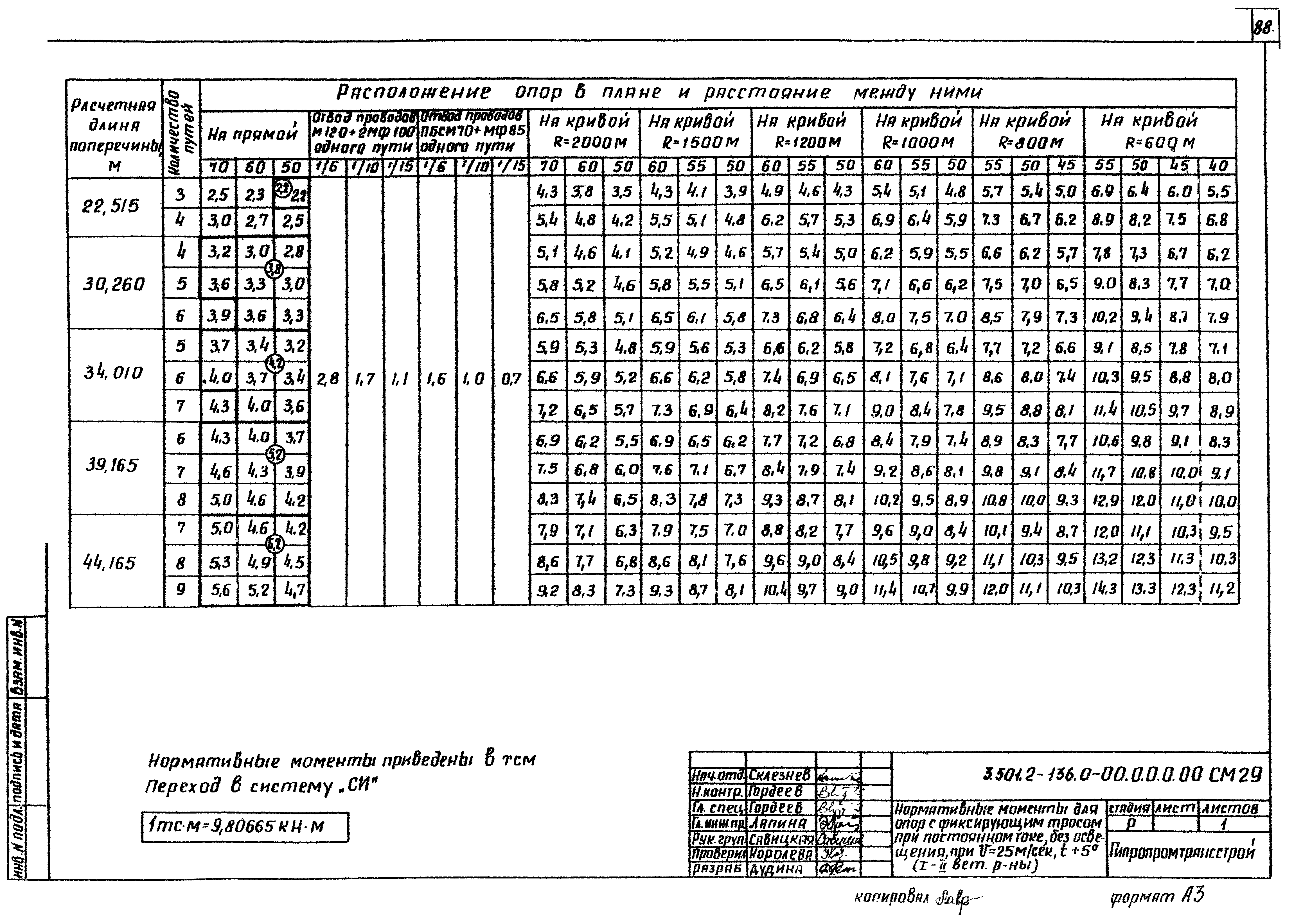 Серия 3.501.2-136