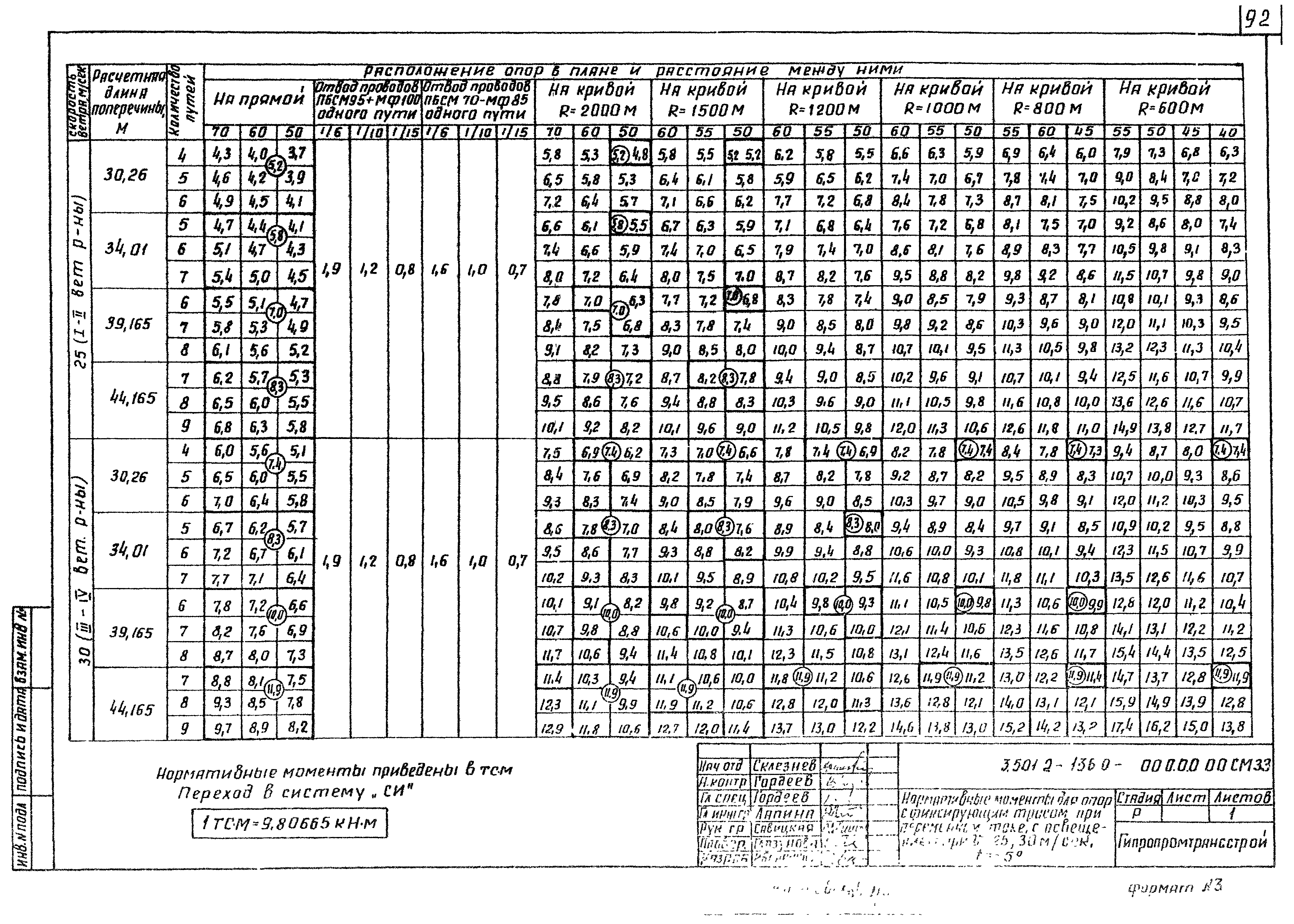 Серия 3.501.2-136