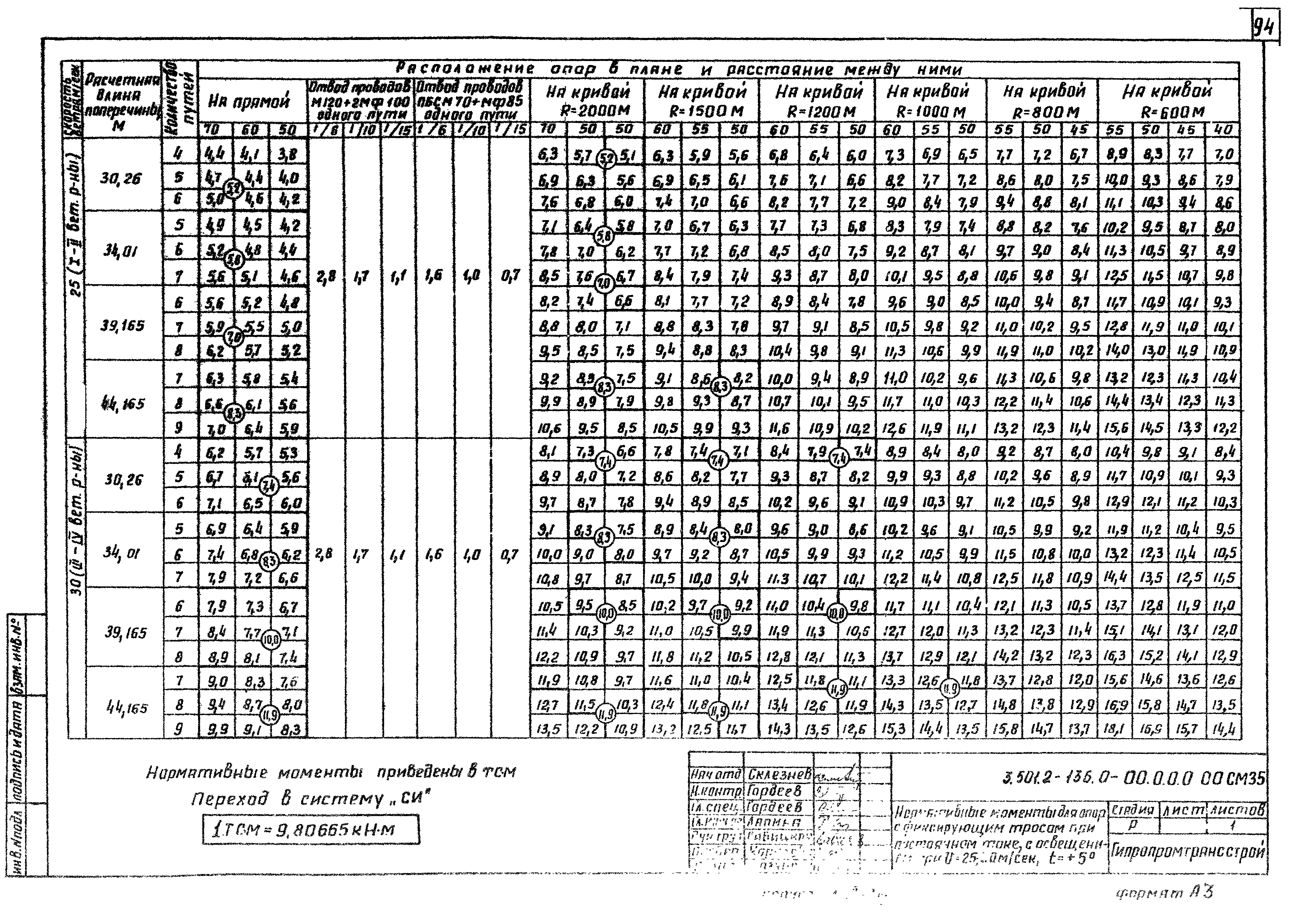 Серия 3.501.2-136