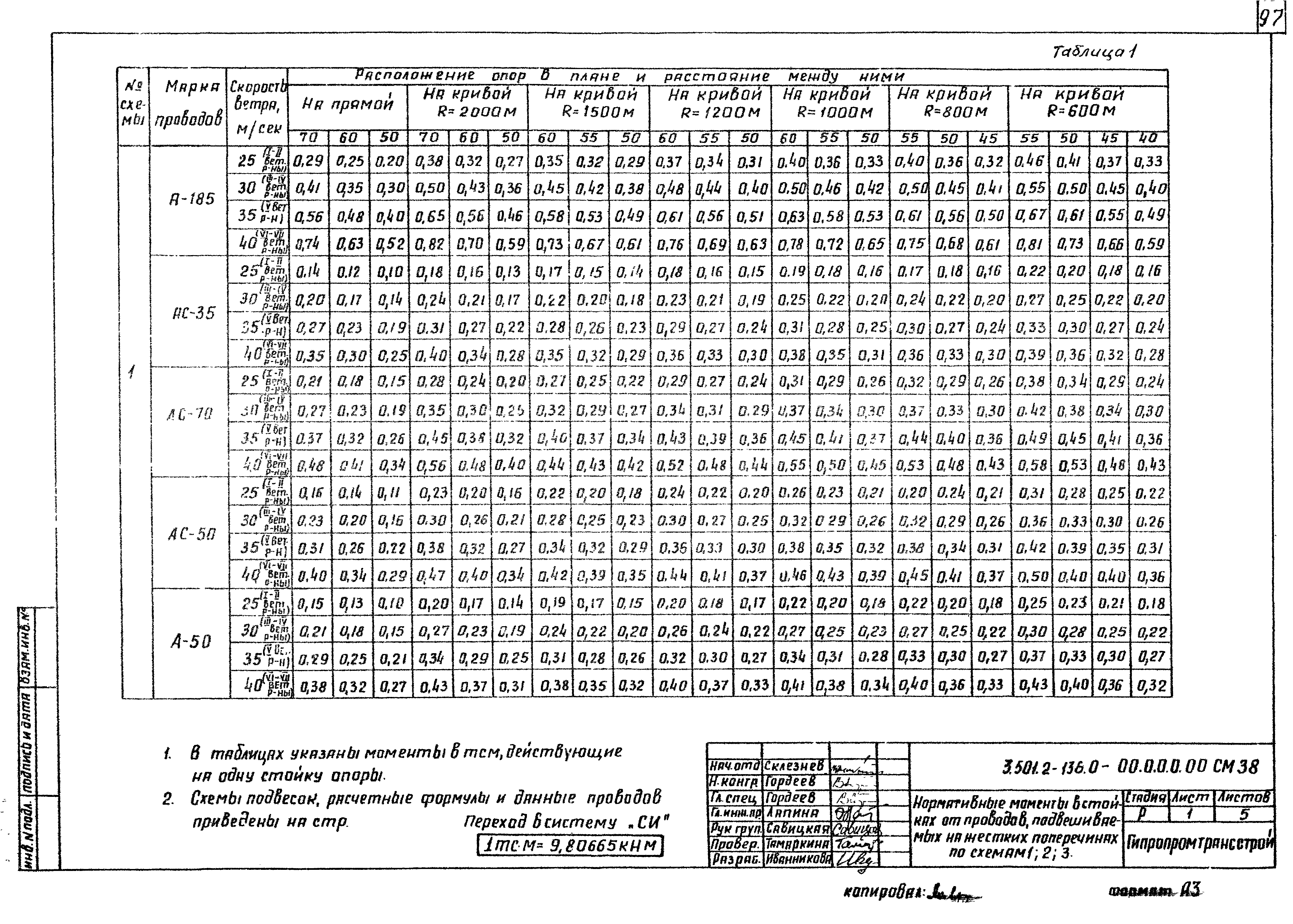 Серия 3.501.2-136