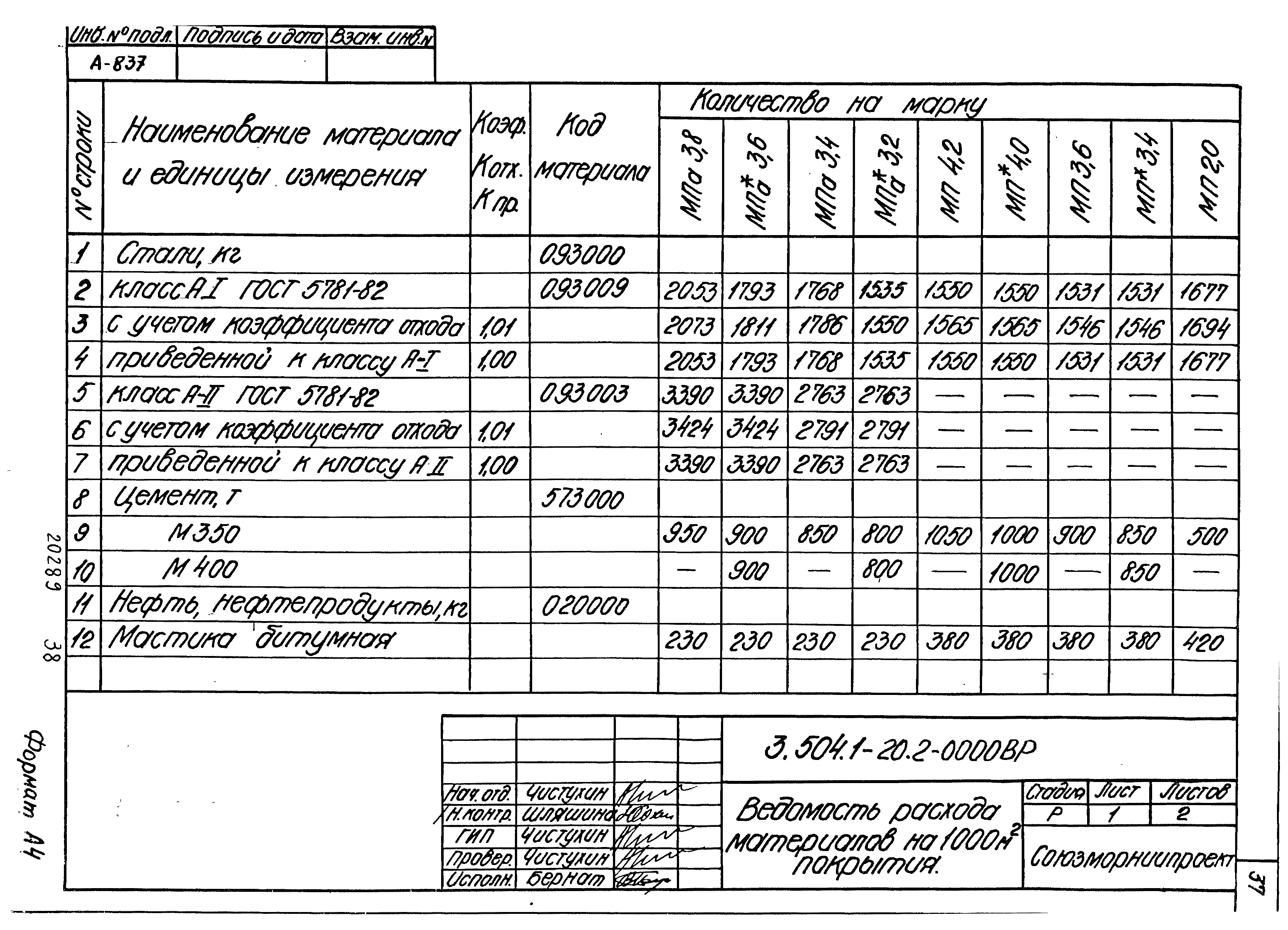 Серия 3.504.1-20