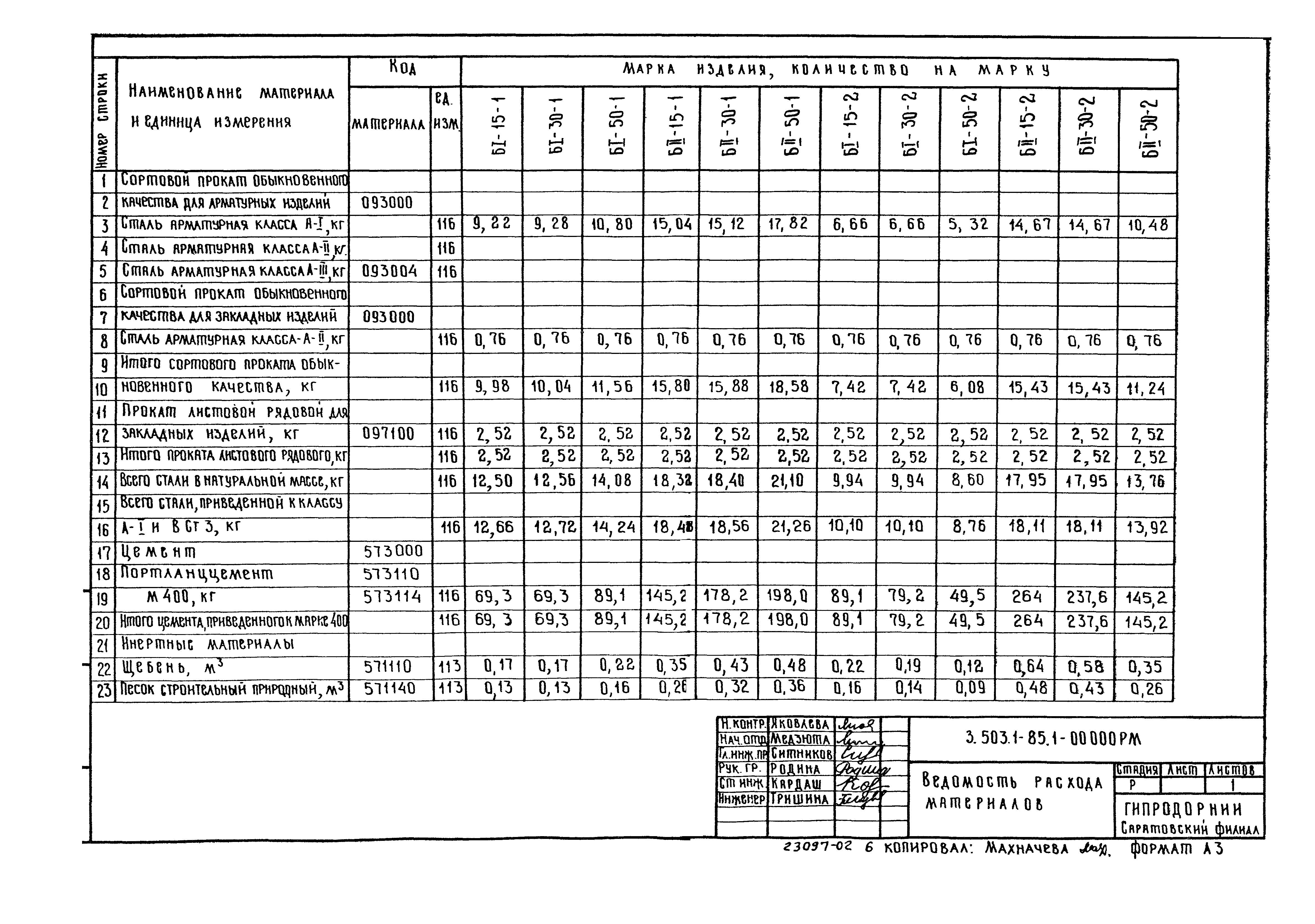 Серия 3.503.1-85