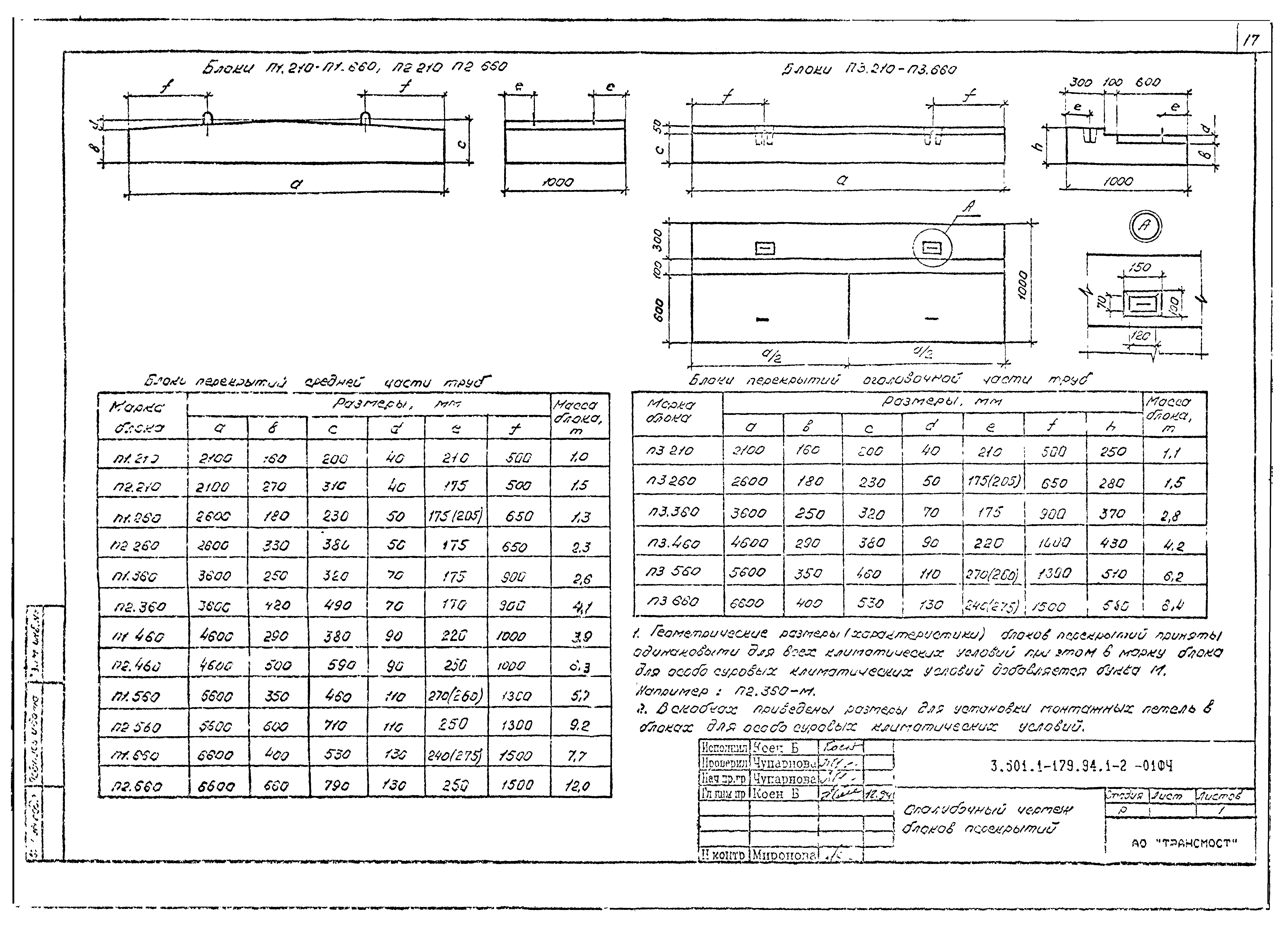 Серия 3.501.1-179.94