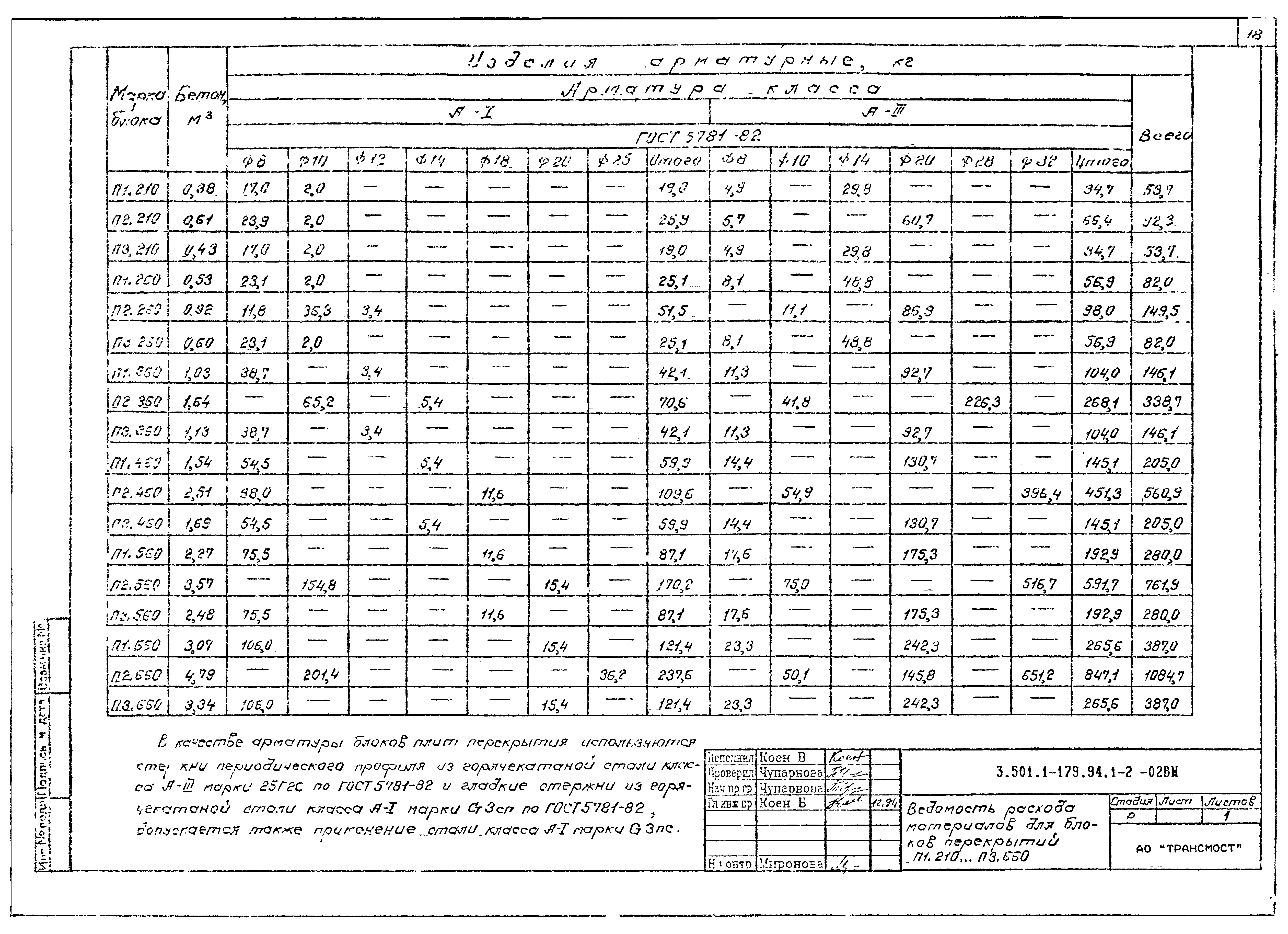 Серия 3.501.1-179.94