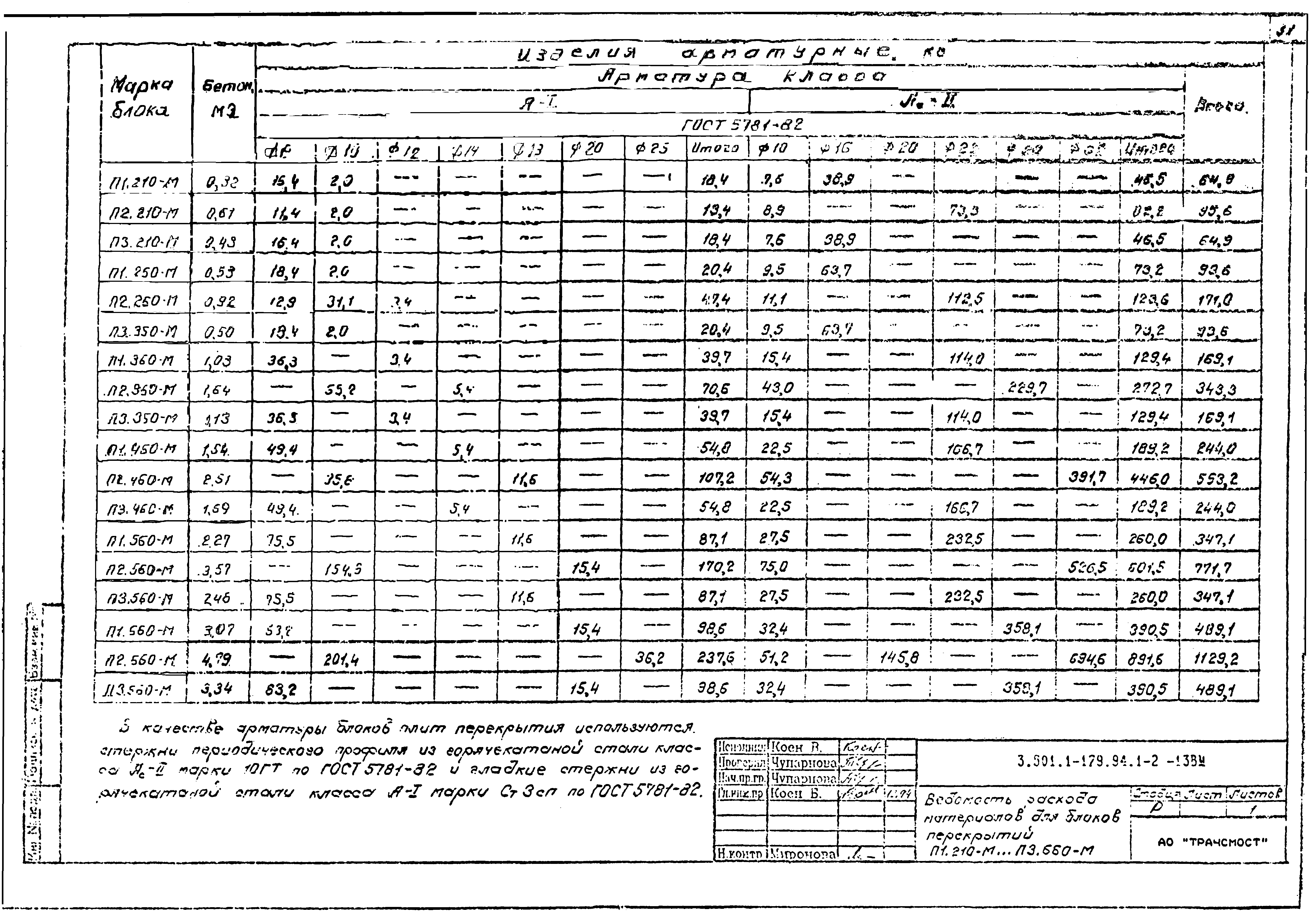 Серия 3.501.1-179.94