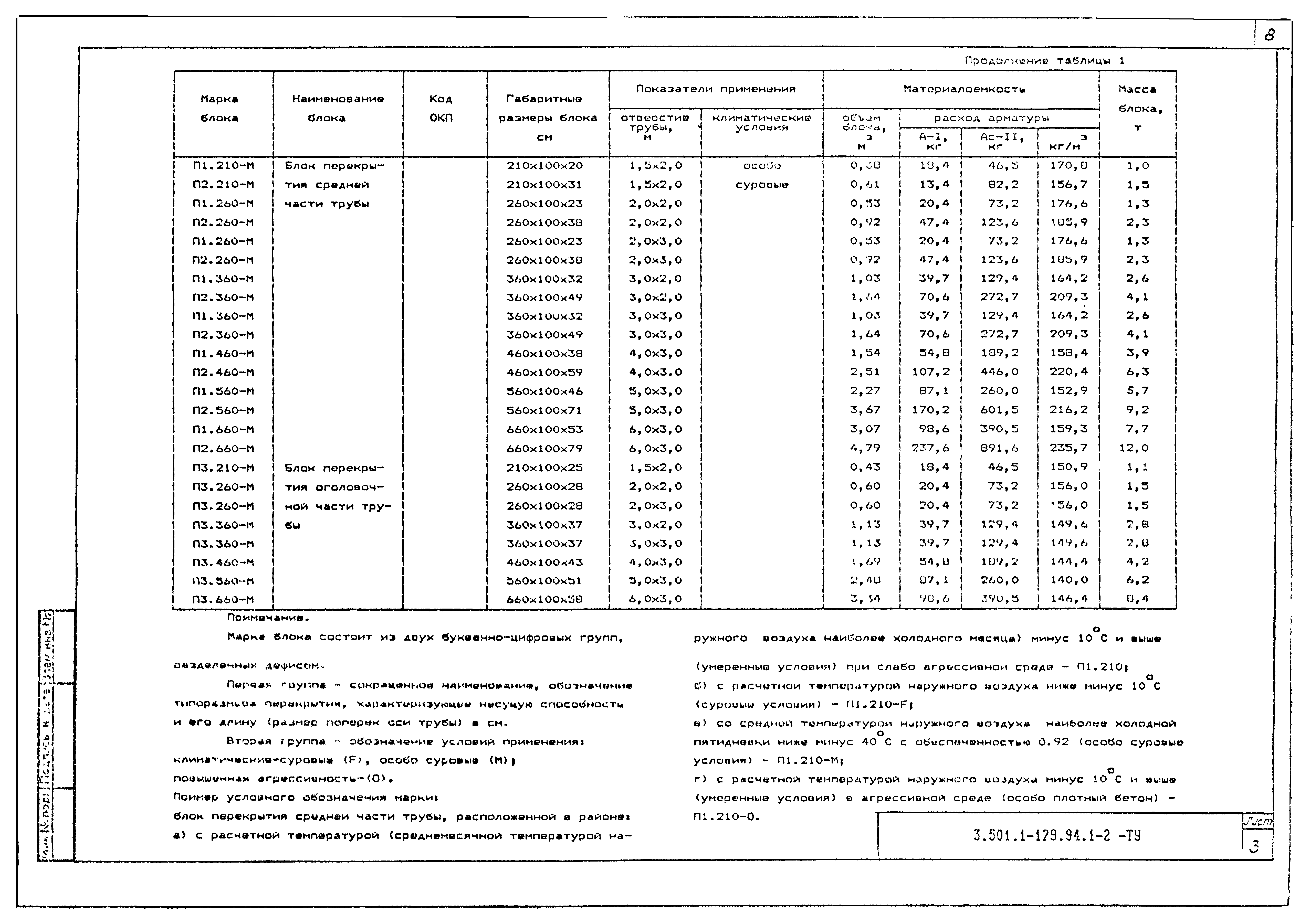 Серия 3.501.1-179.94