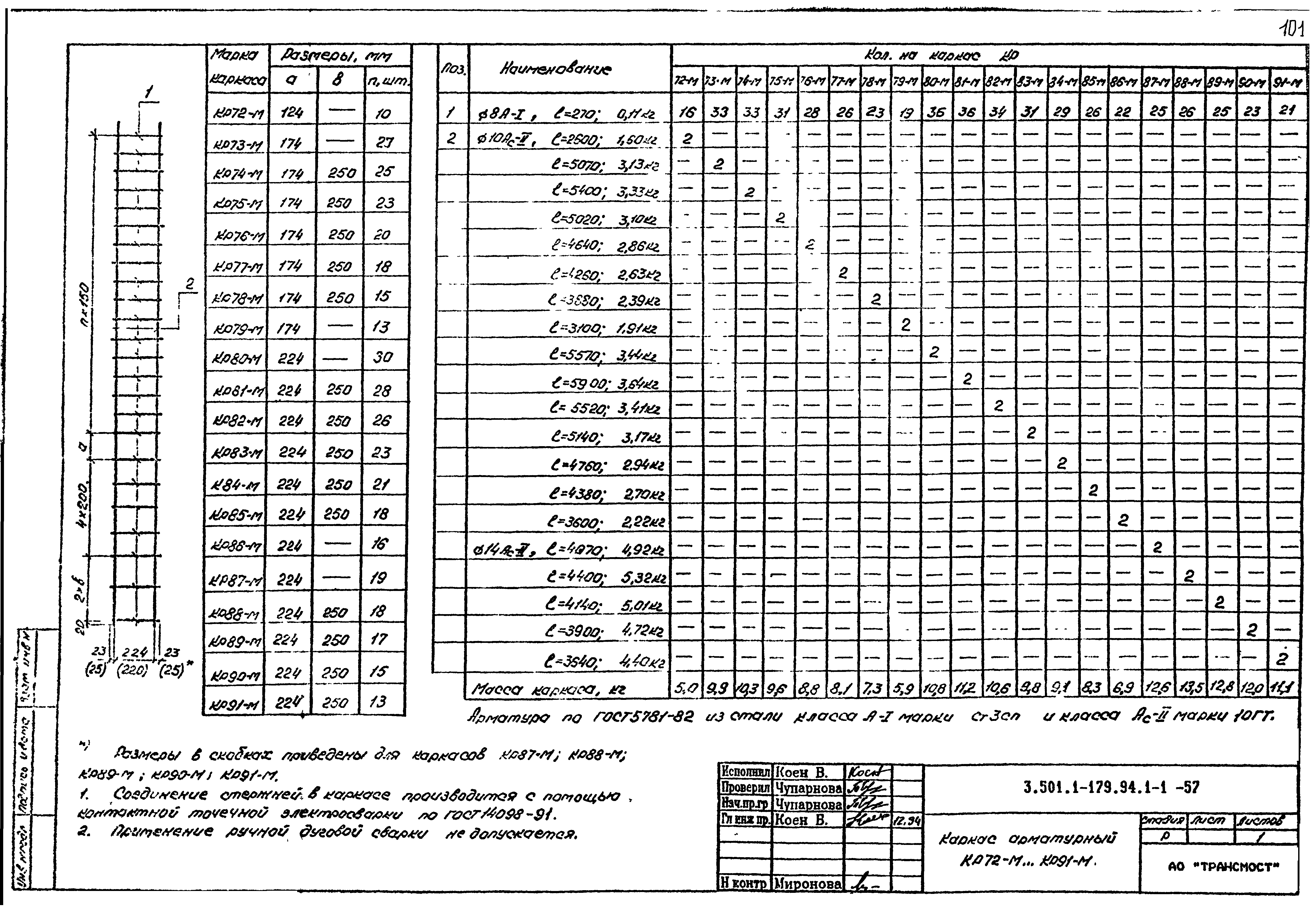 Серия 3.501.1-179.94