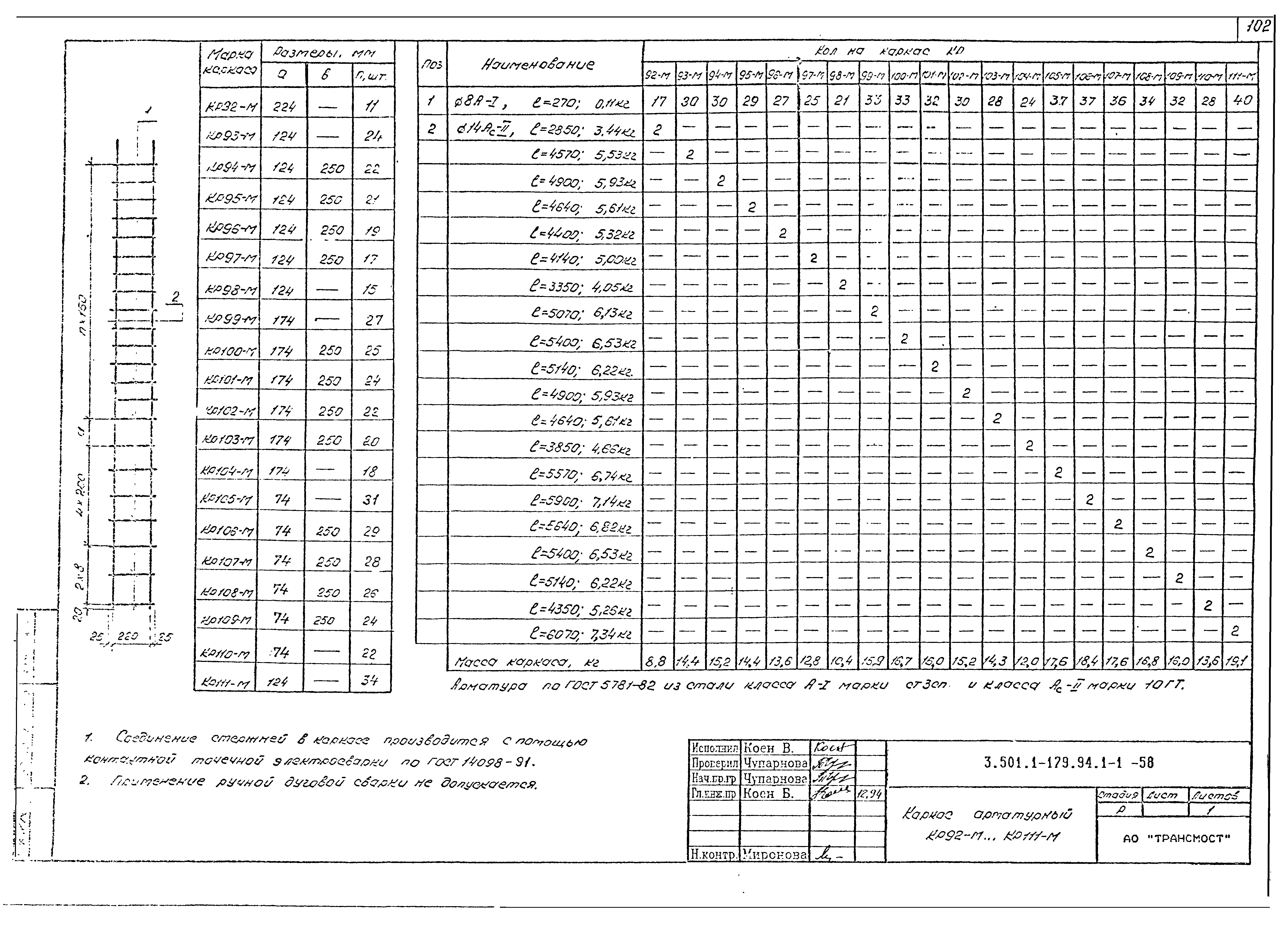 Серия 3.501.1-179.94