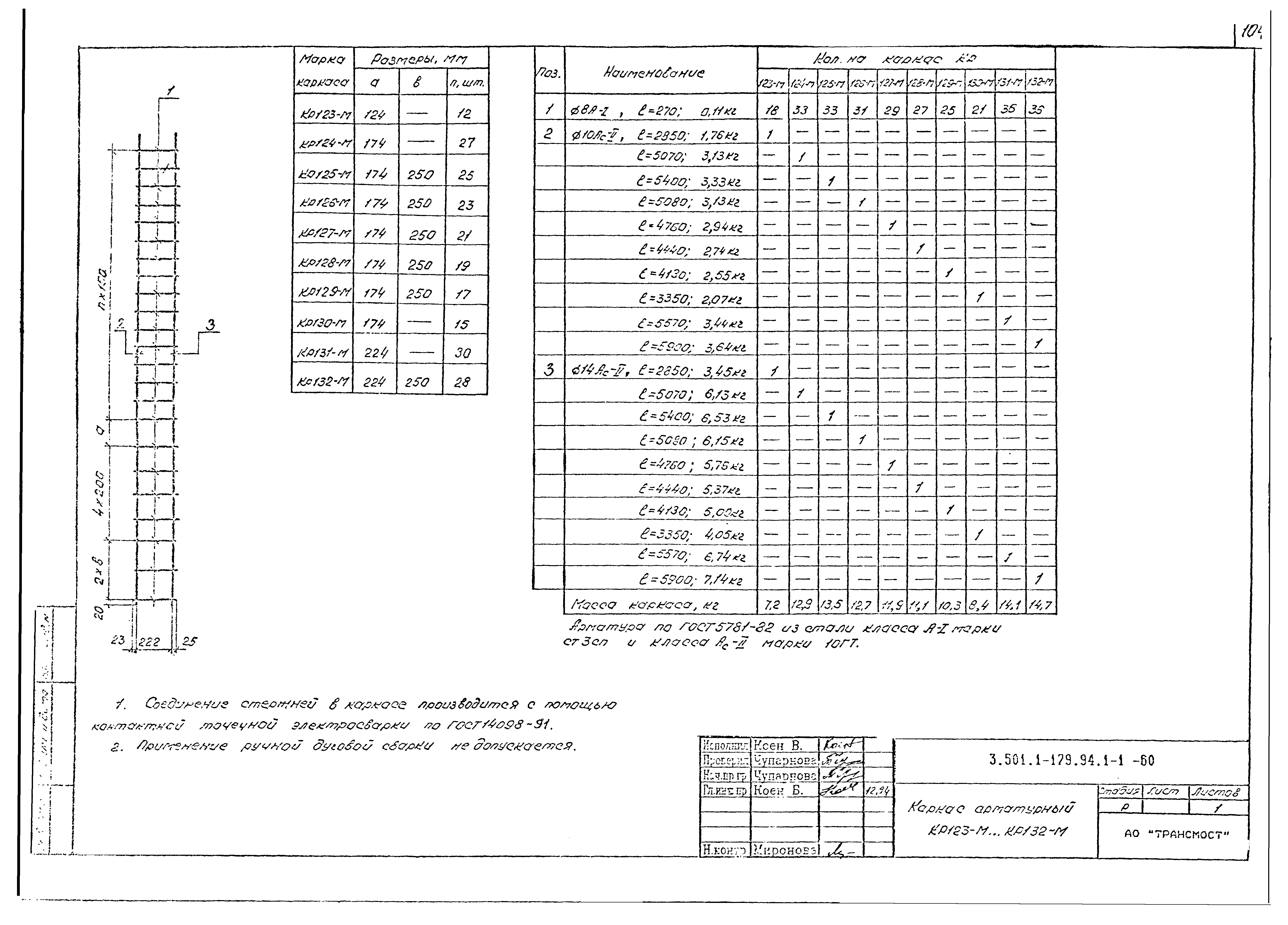 Серия 3.501.1-179.94