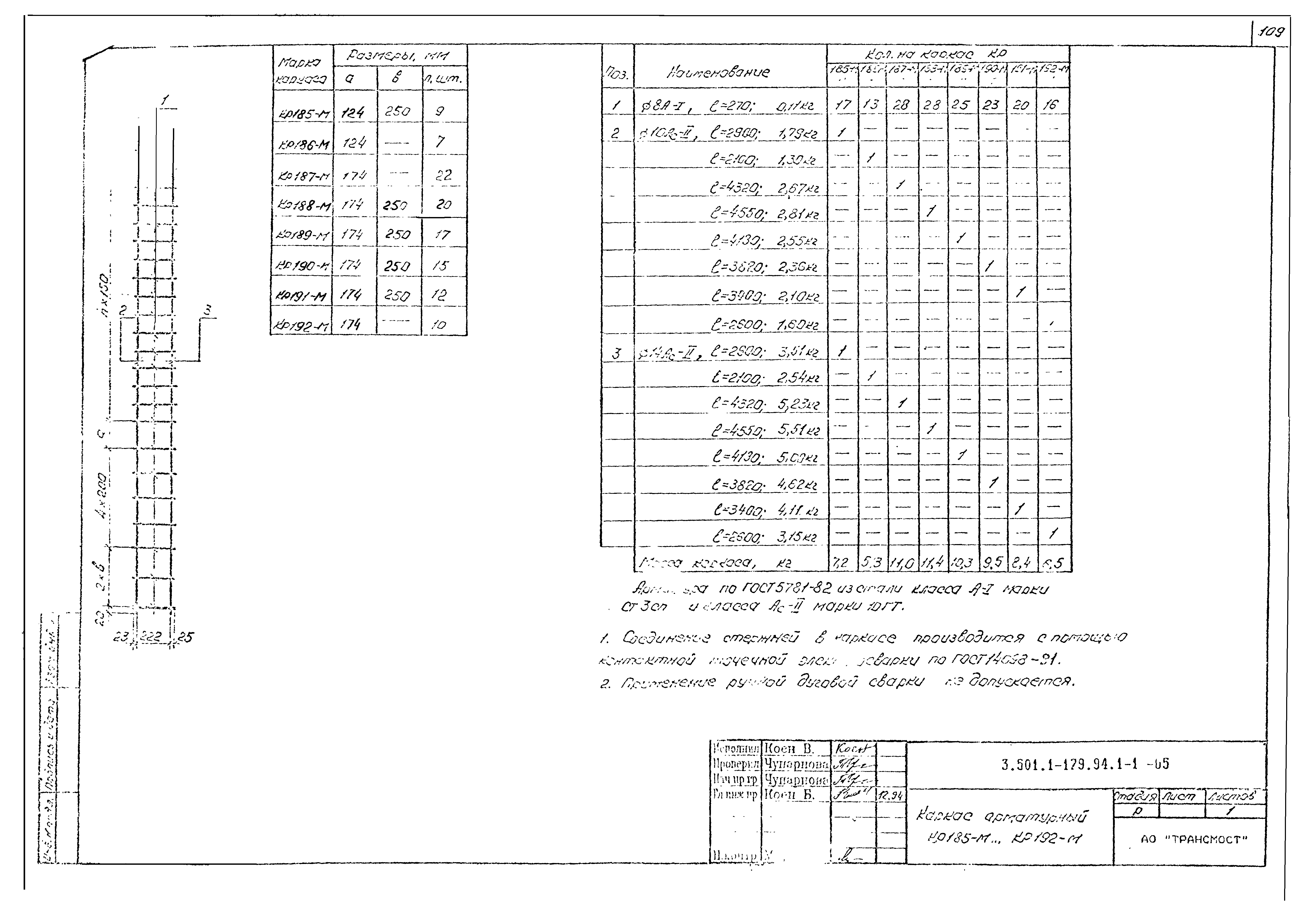 Серия 3.501.1-179.94