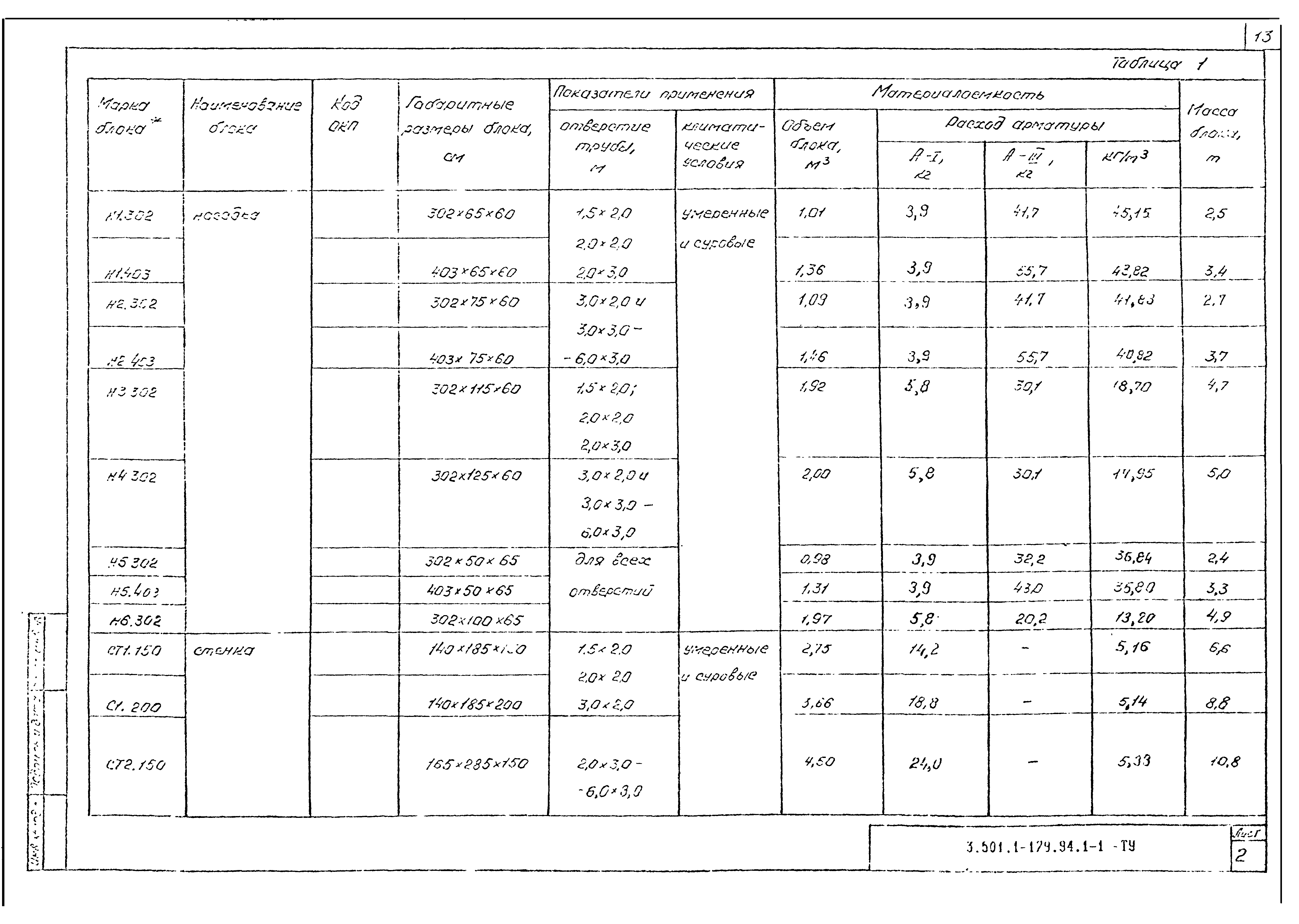 Серия 3.501.1-179.94