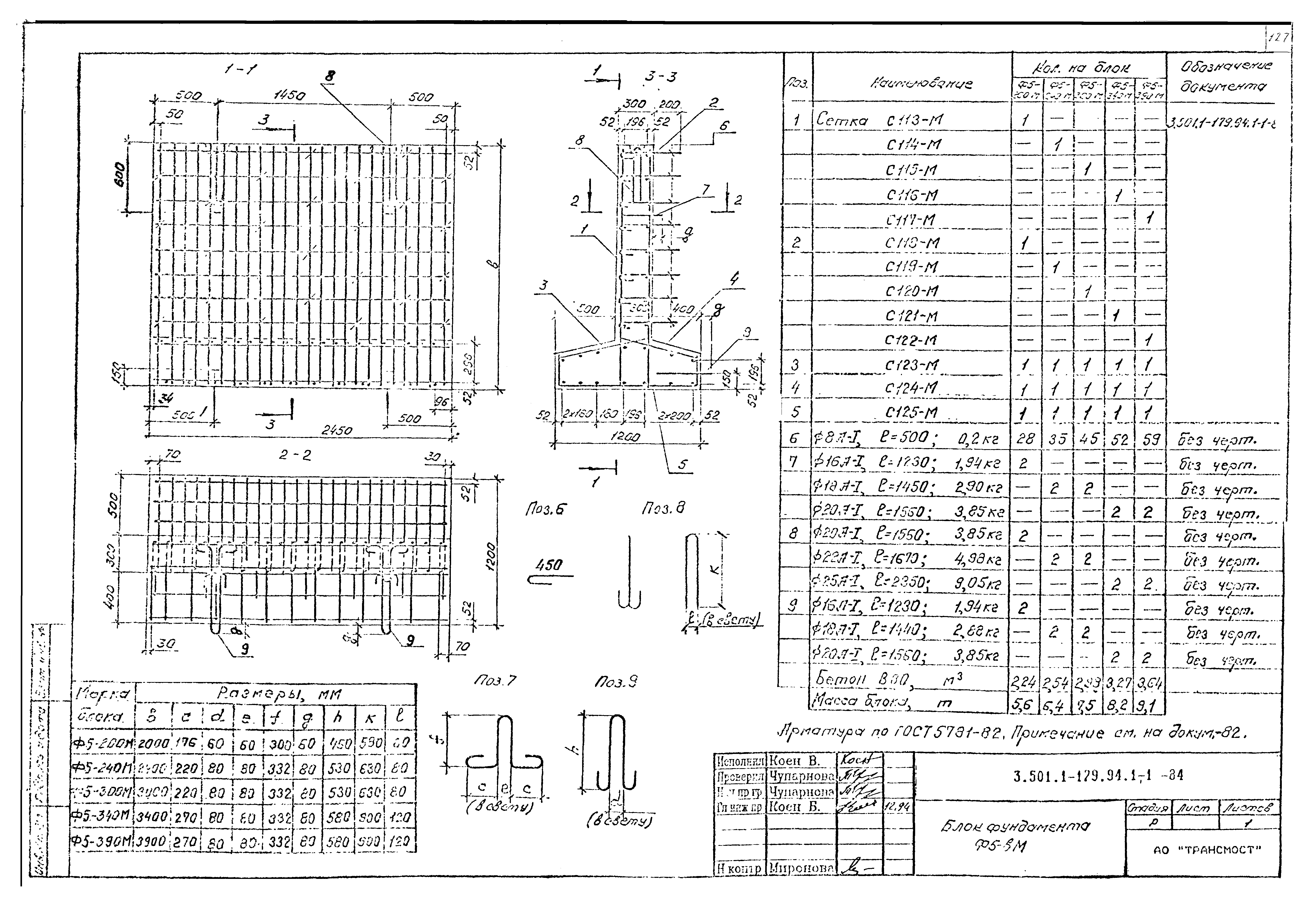 Серия 3.501.1-179.94