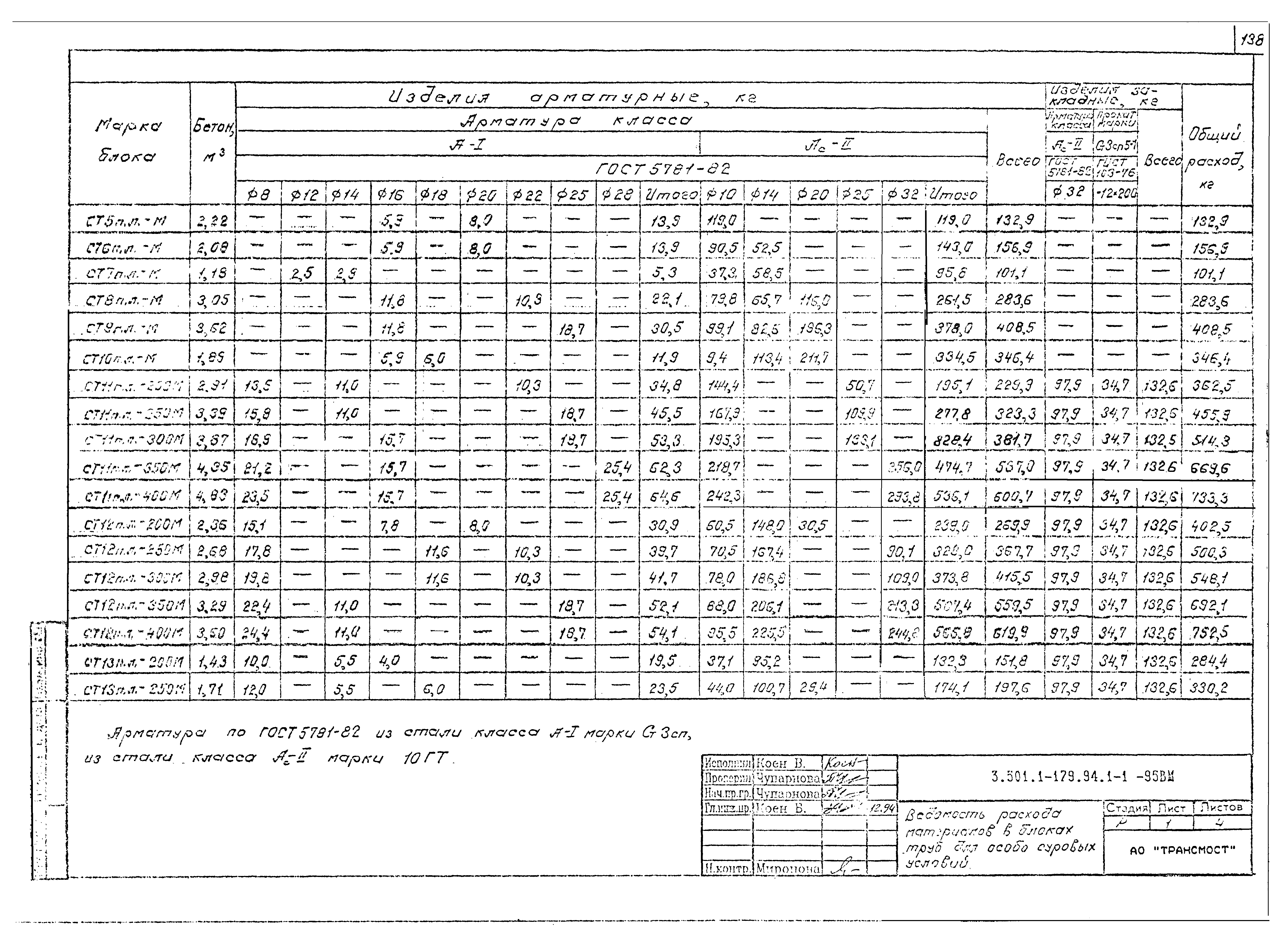 Серия 3.501.1-179.94