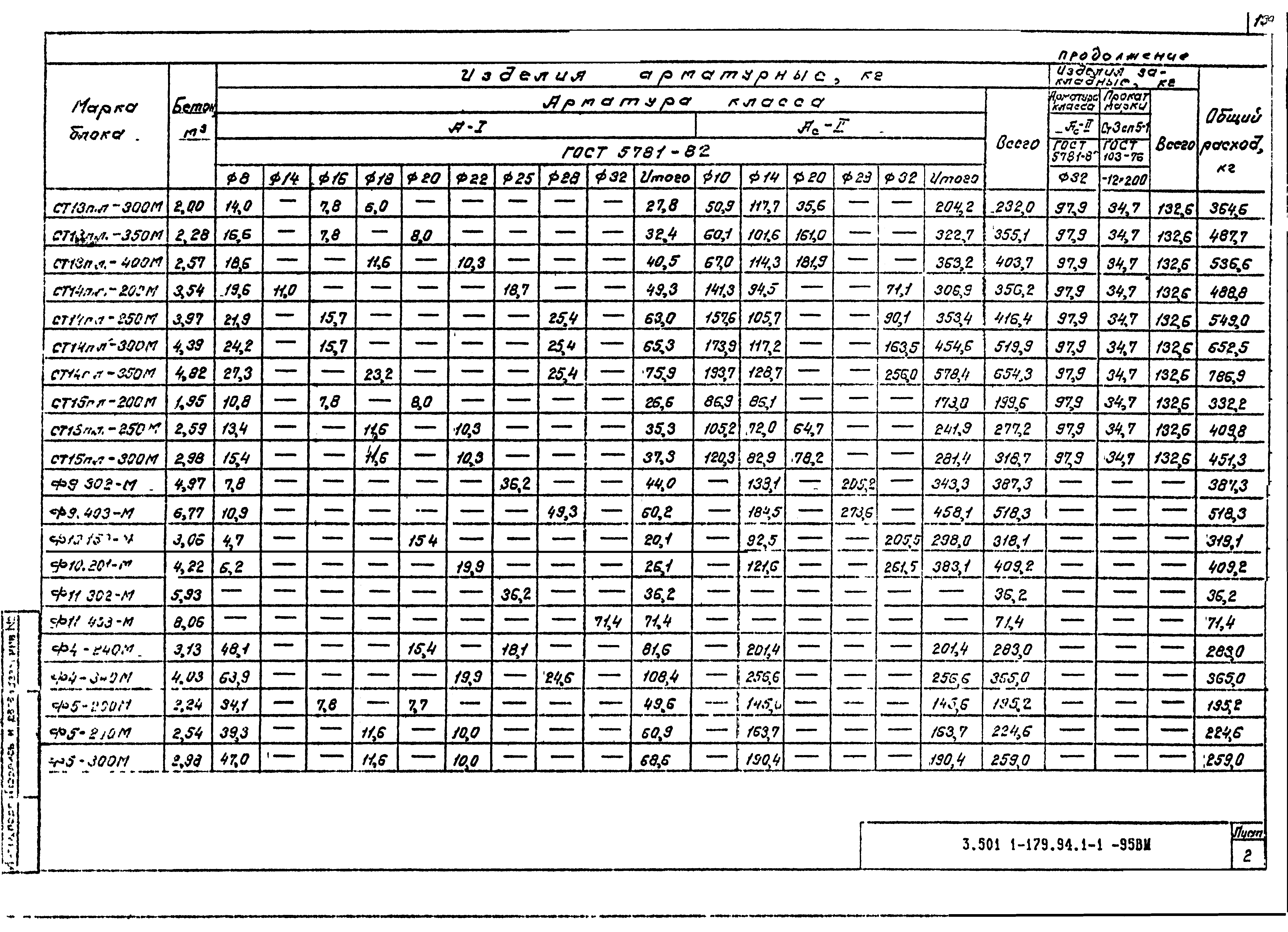 Серия 3.501.1-179.94