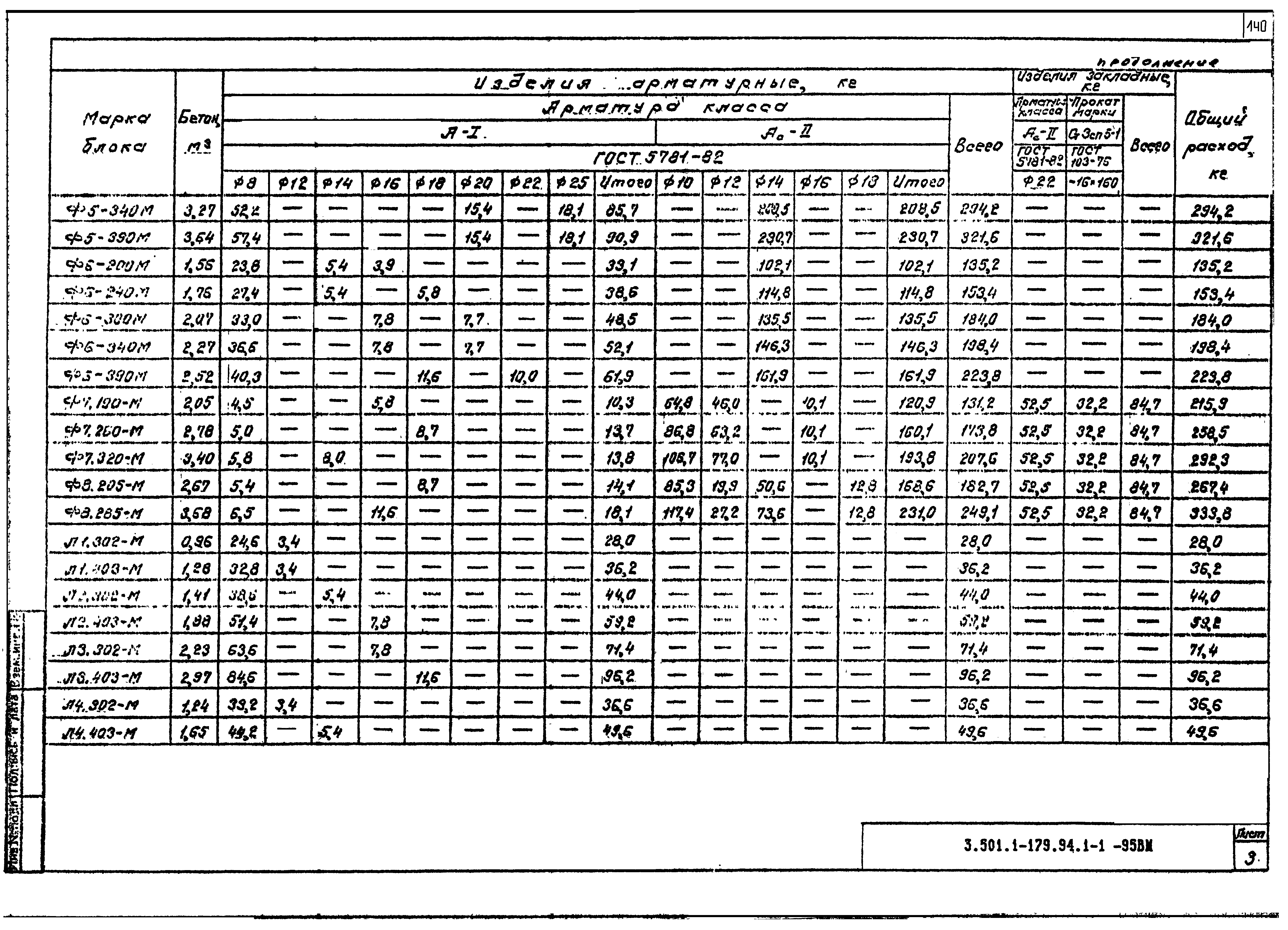 Серия 3.501.1-179.94