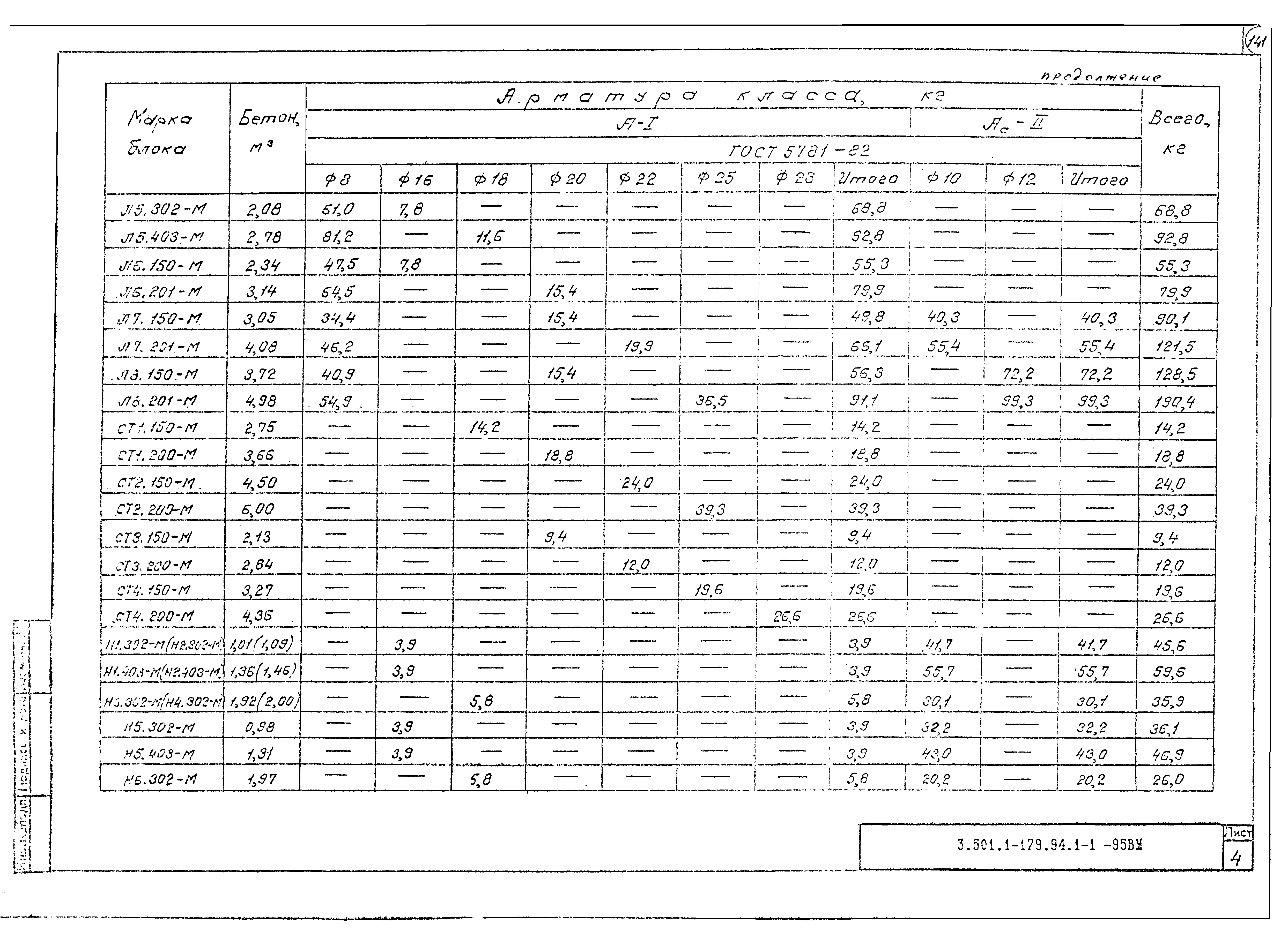 Серия 3.501.1-179.94