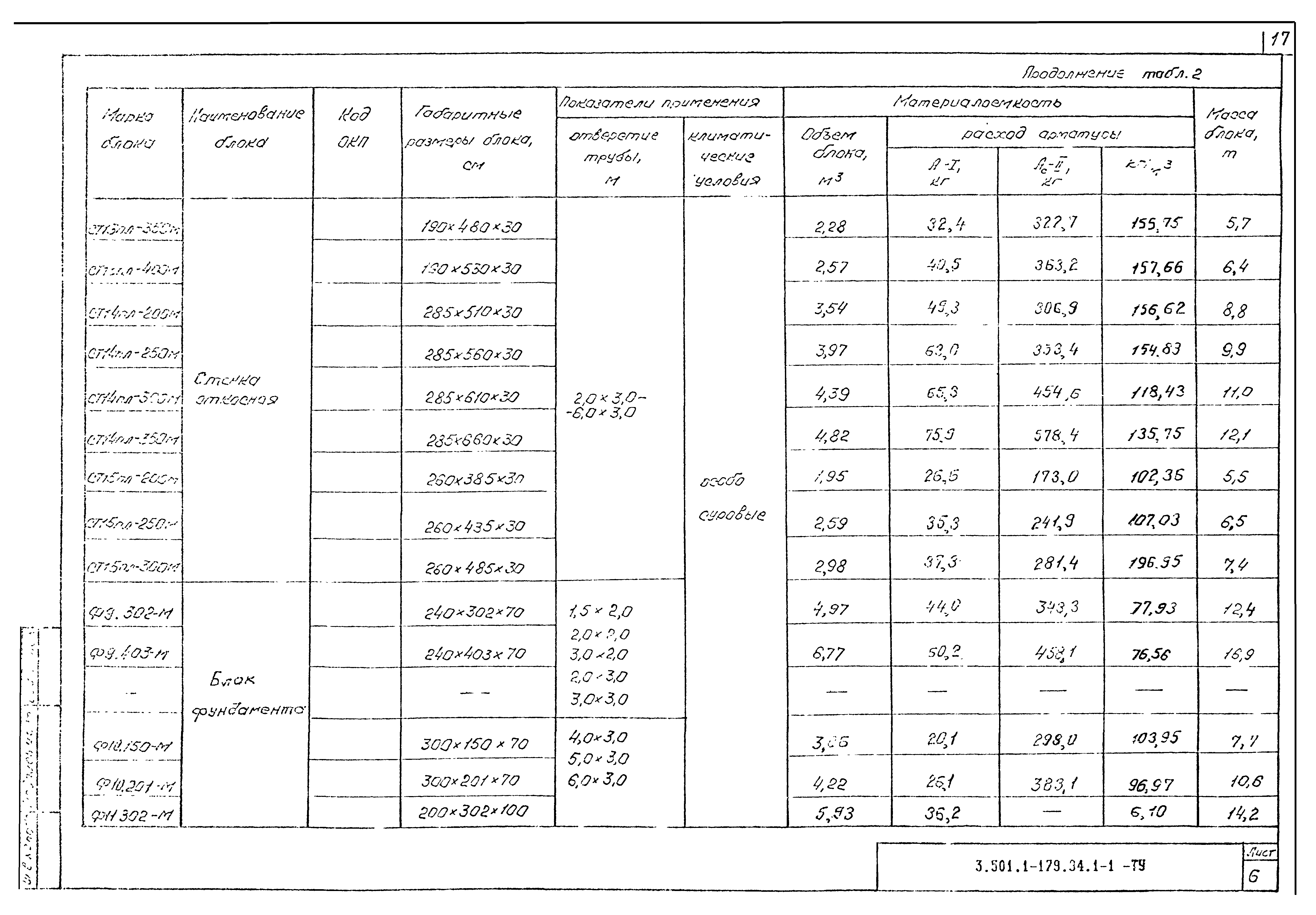 Серия 3.501.1-179.94