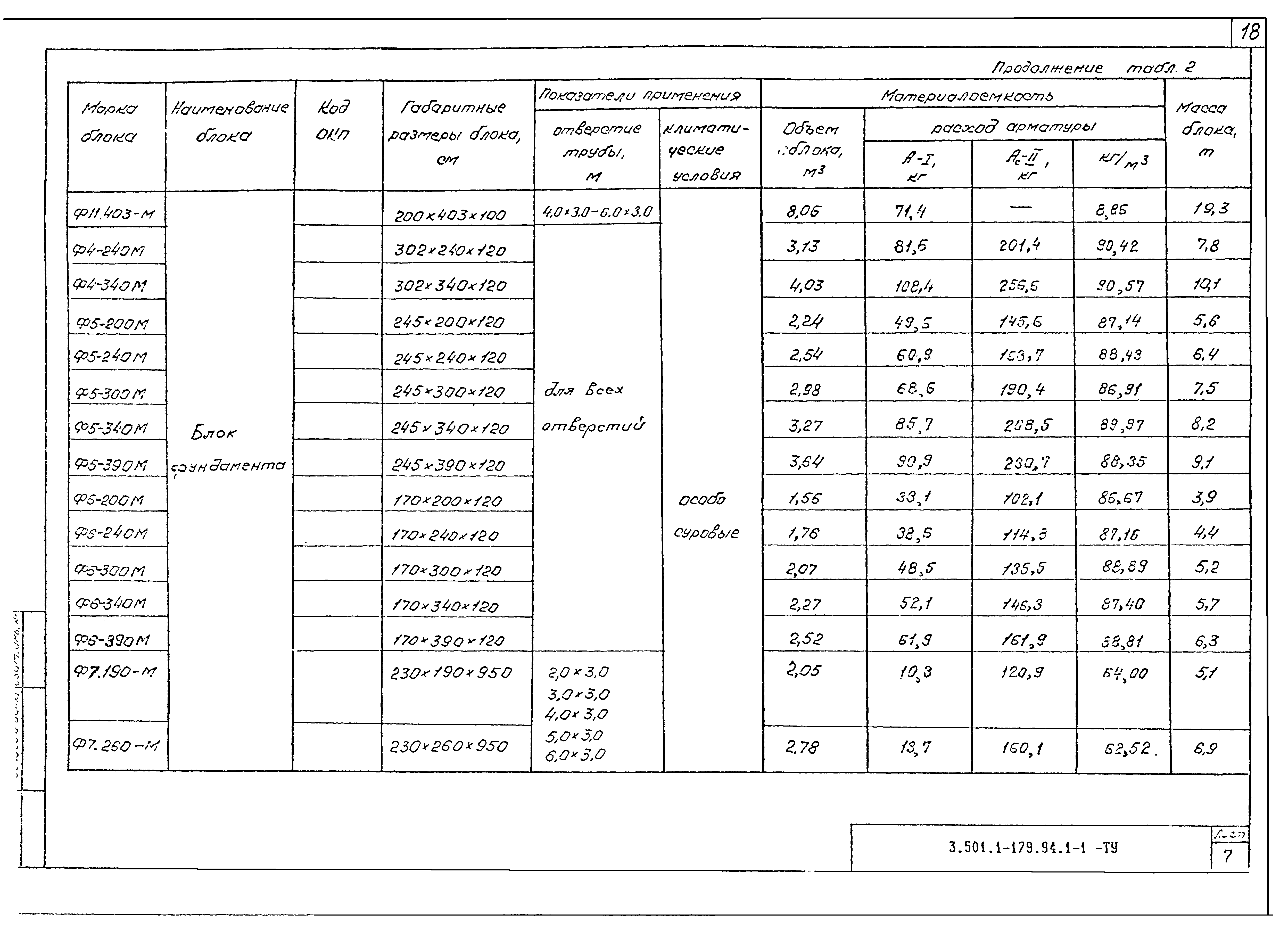 Серия 3.501.1-179.94