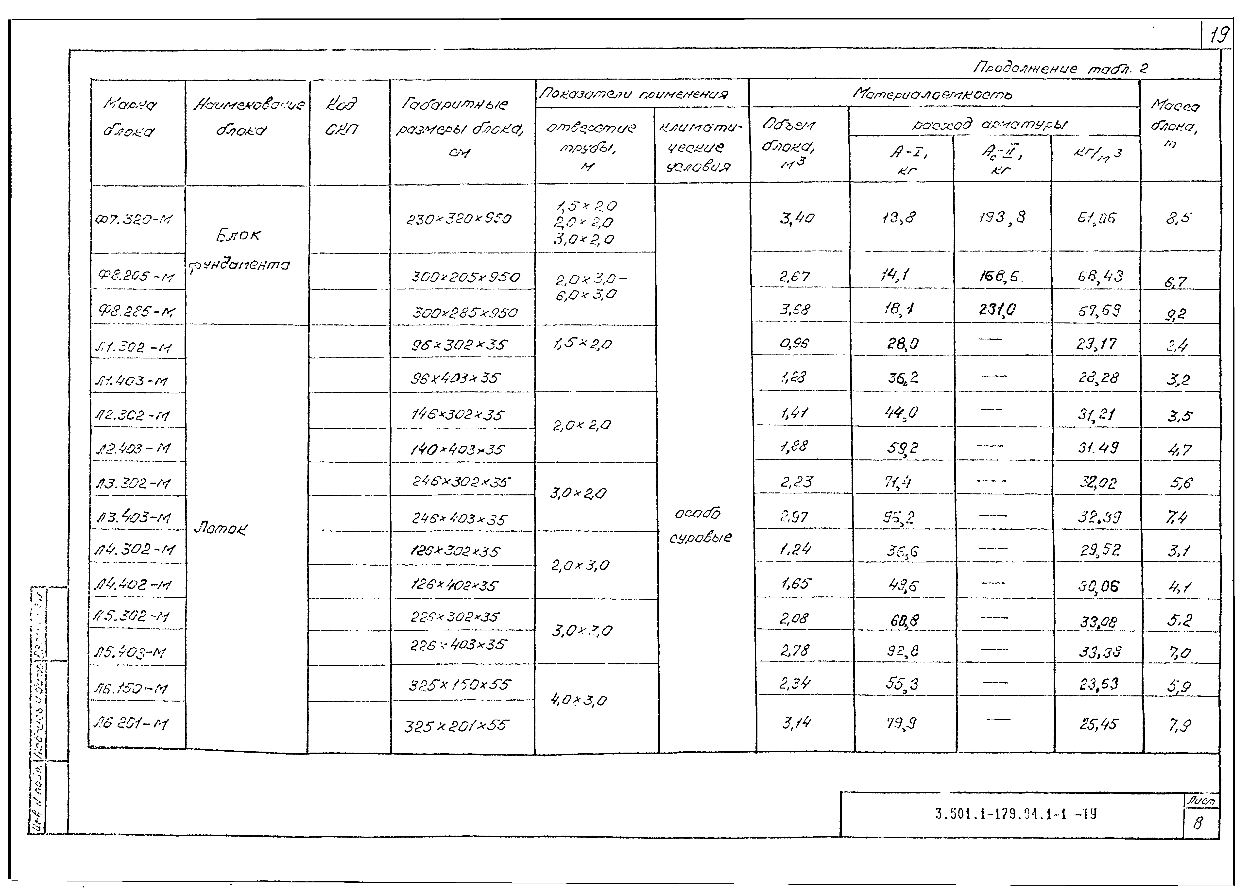 Серия 3.501.1-179.94