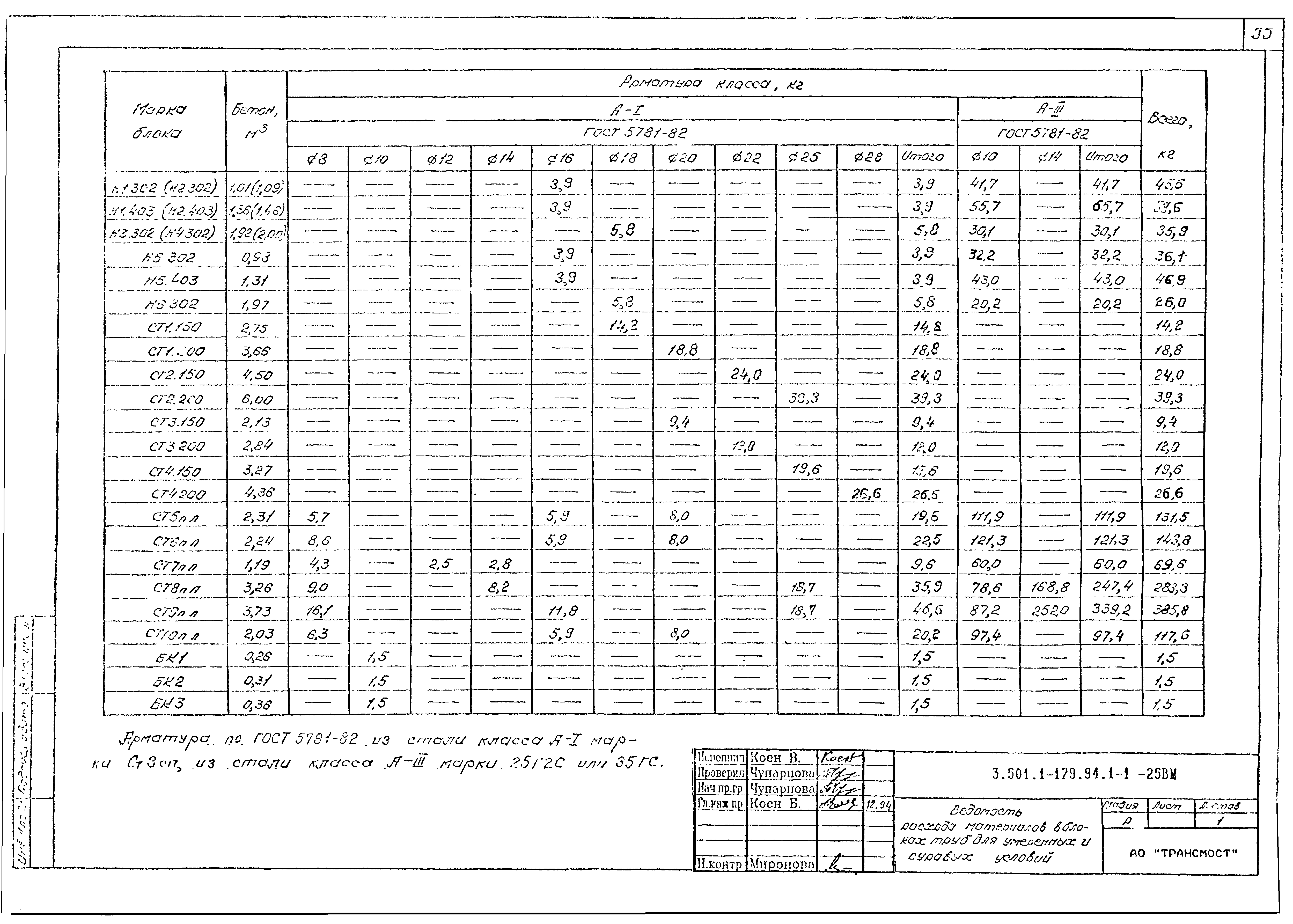 Серия 3.501.1-179.94