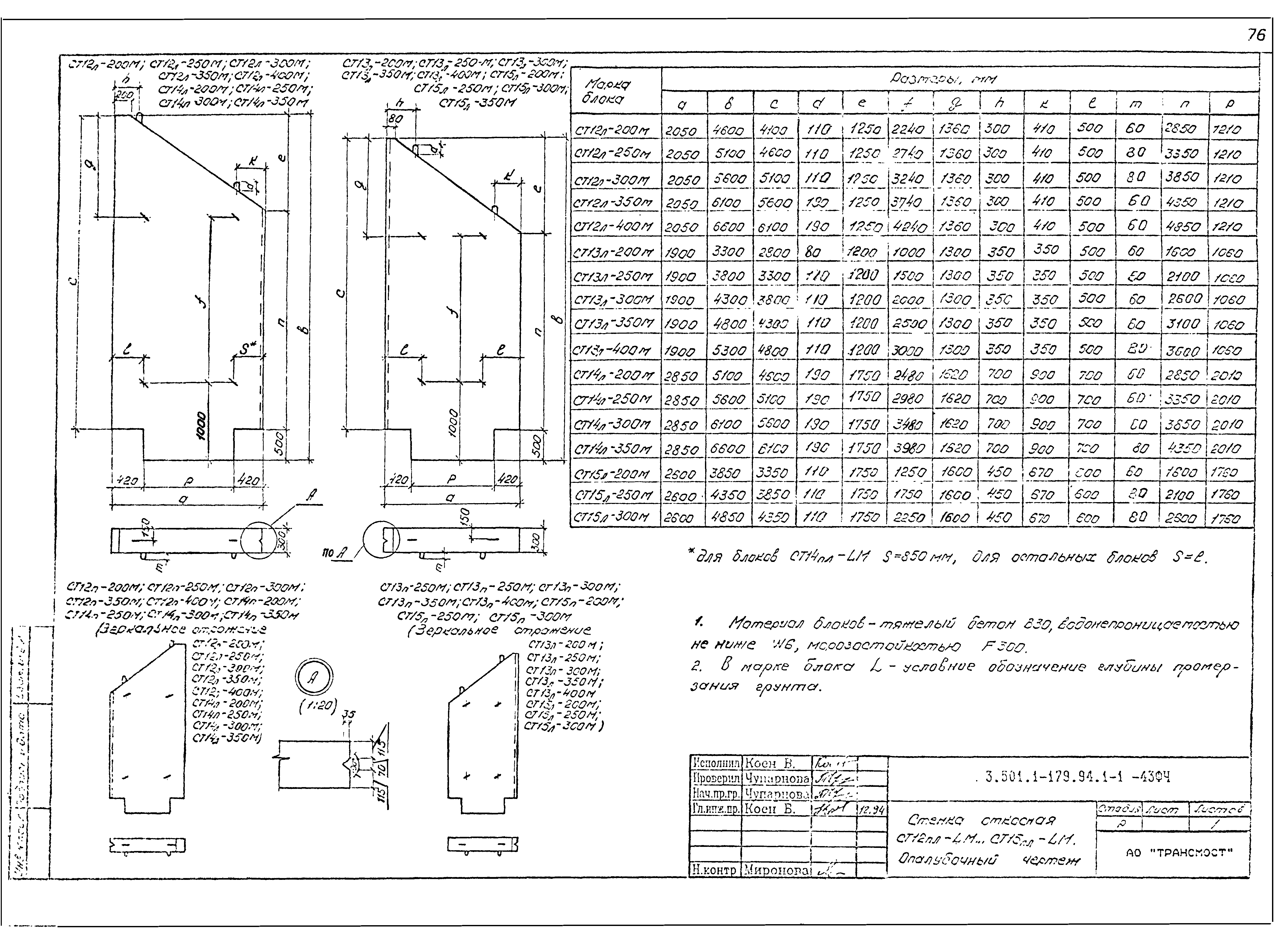 Серия 3.501.1-179.94