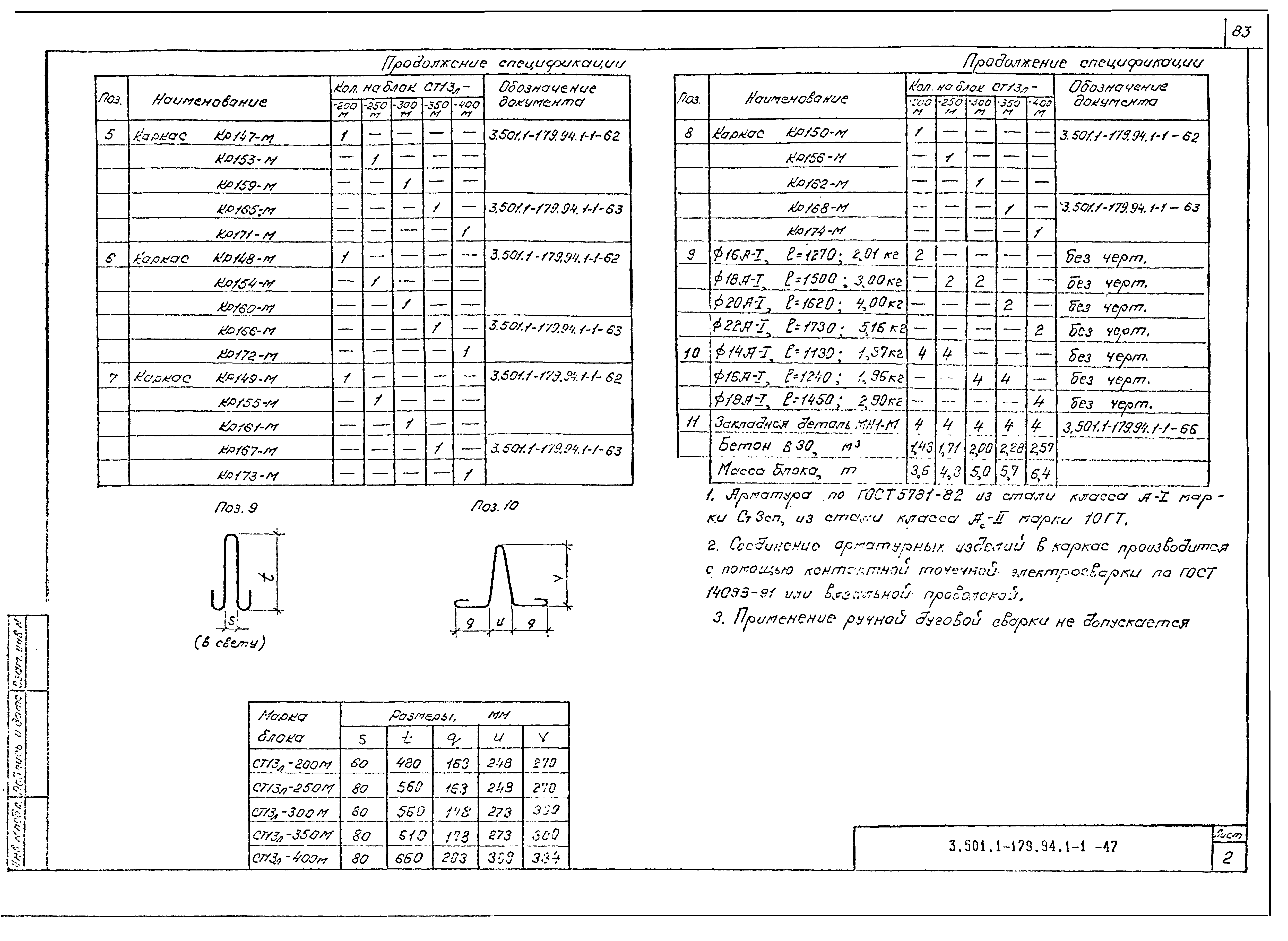 Серия 3.501.1-179.94