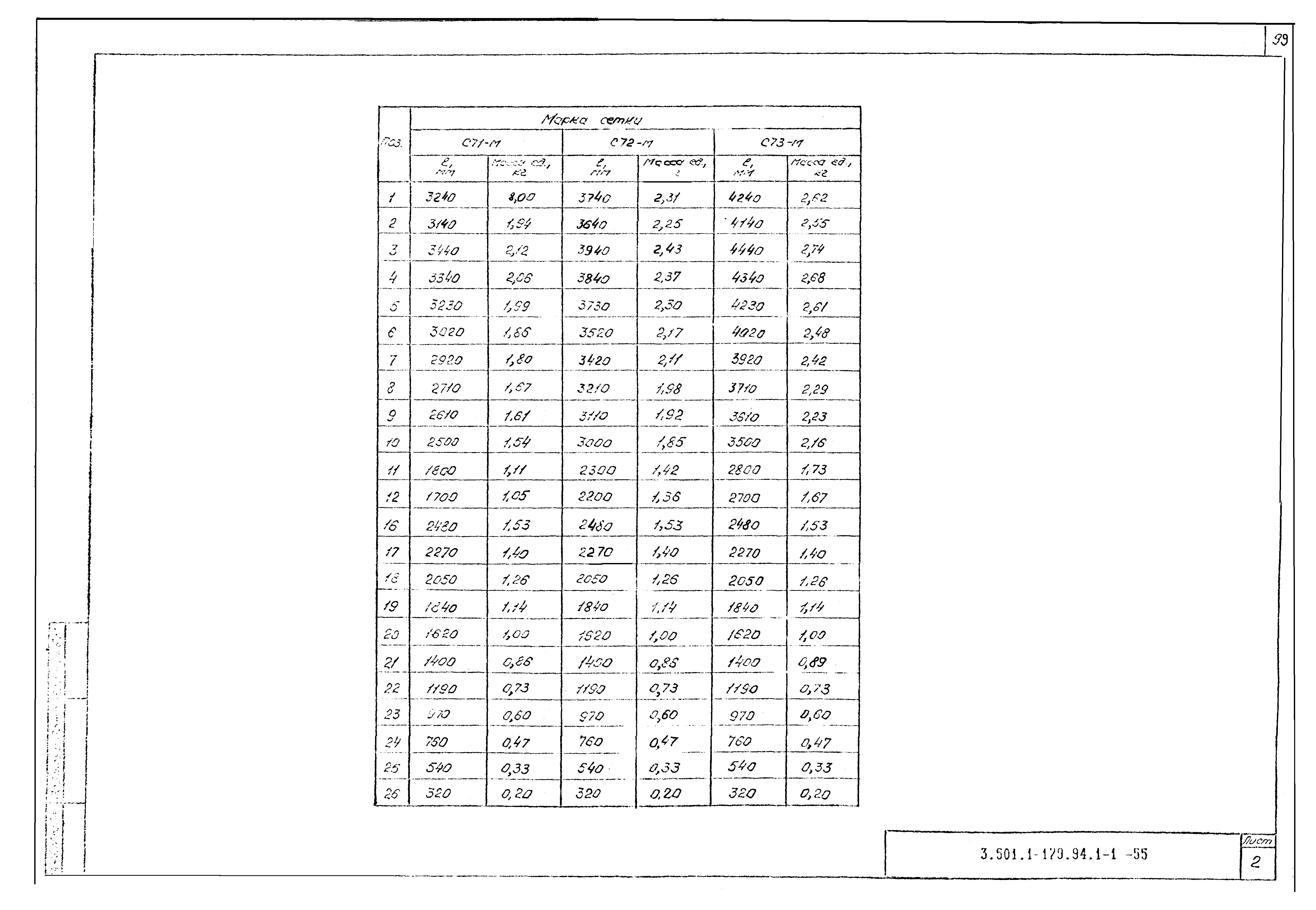 Серия 3.501.1-179.94