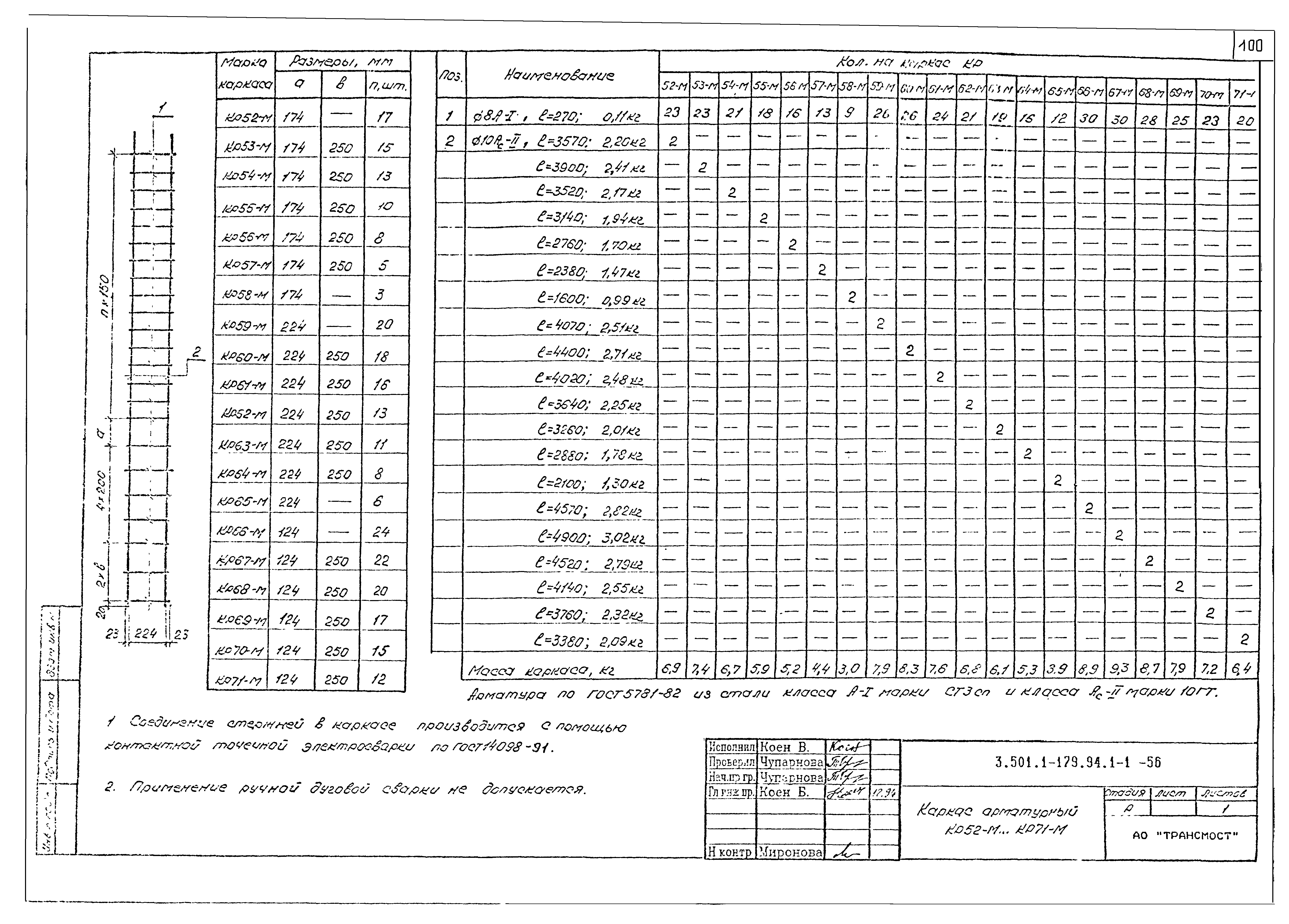 Серия 3.501.1-179.94